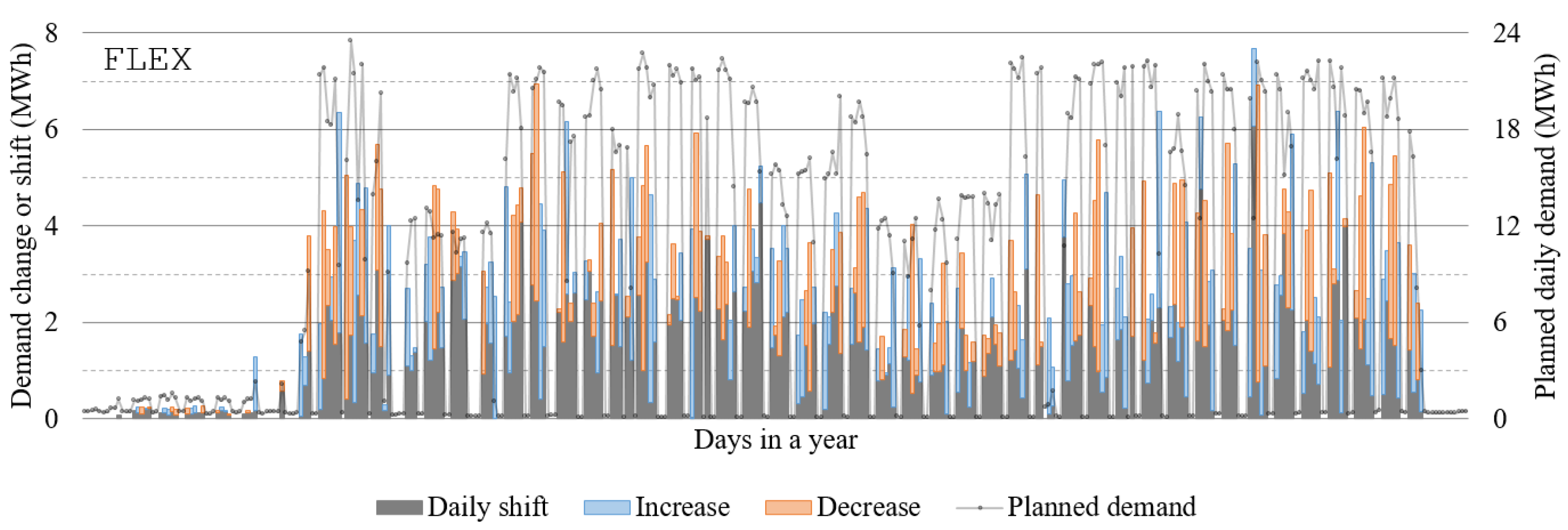Energies 14 07753 g009