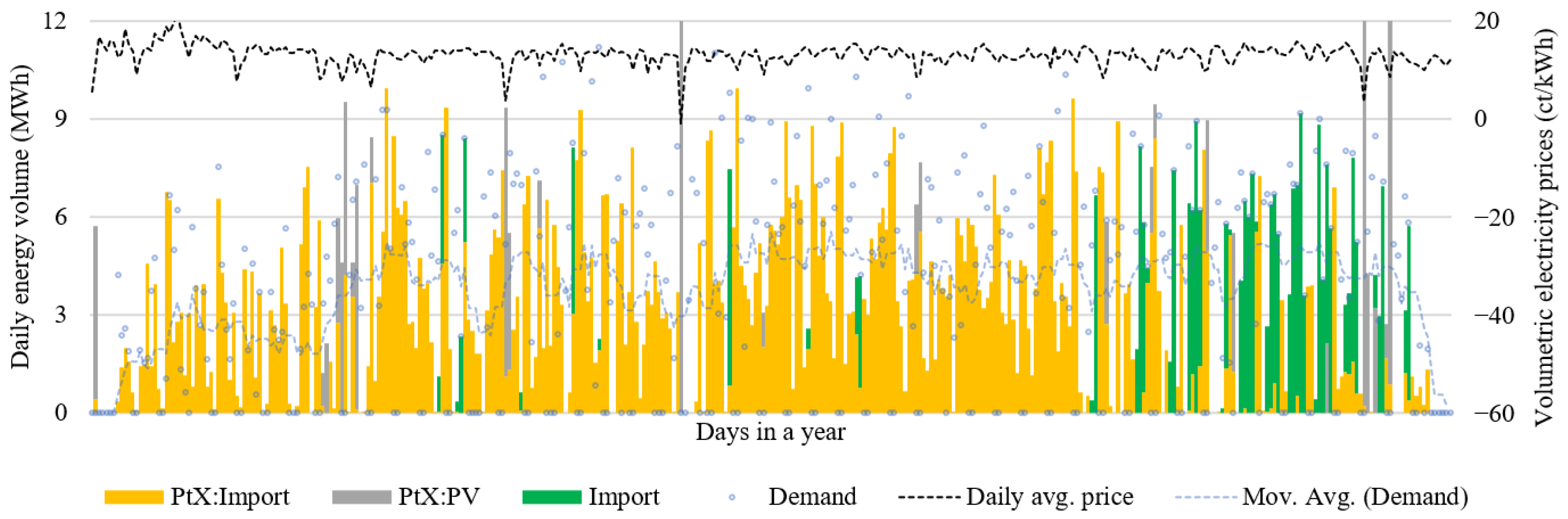 Energies 14 07753 g010