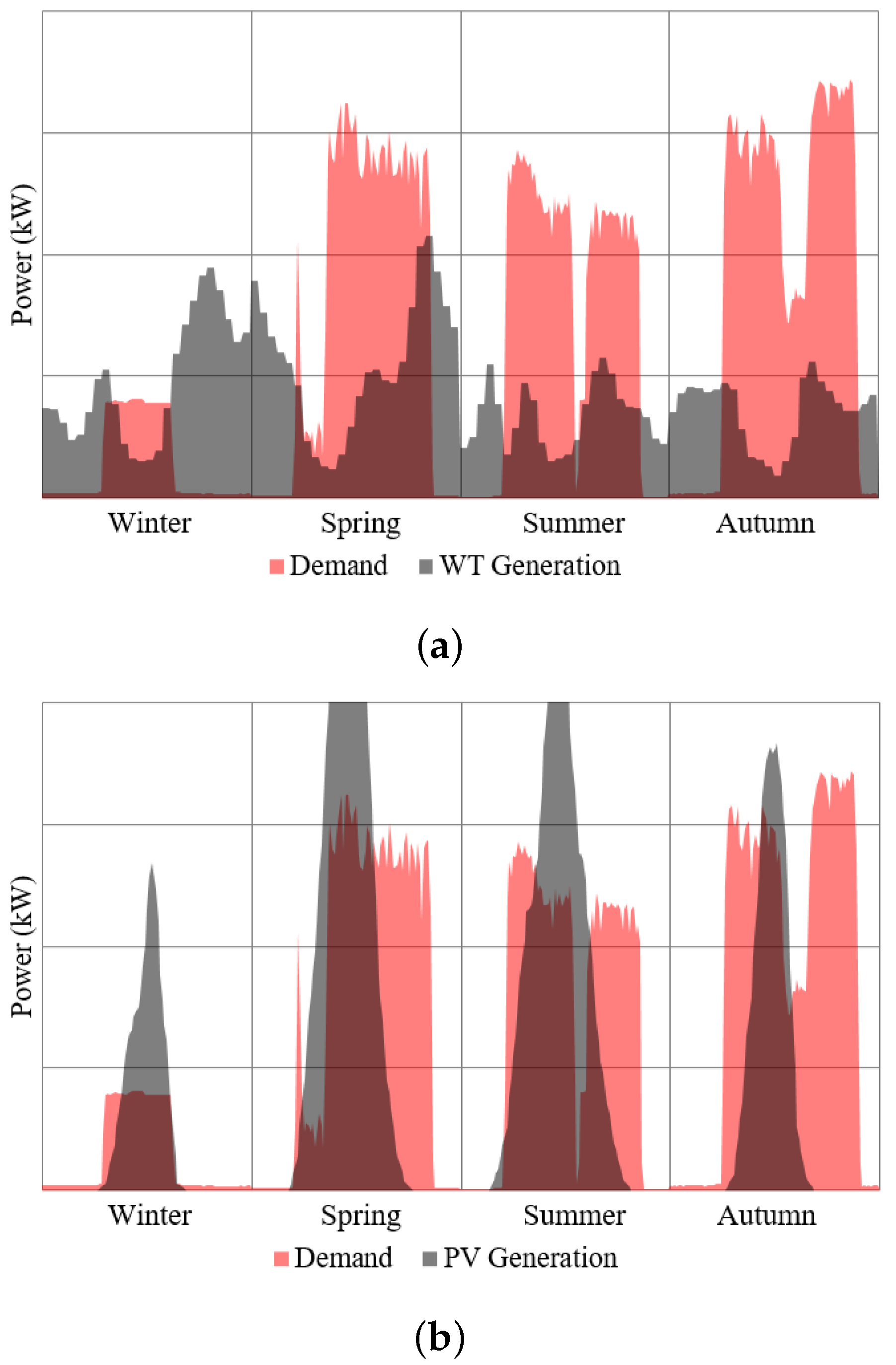 Energies 14 07753 g011