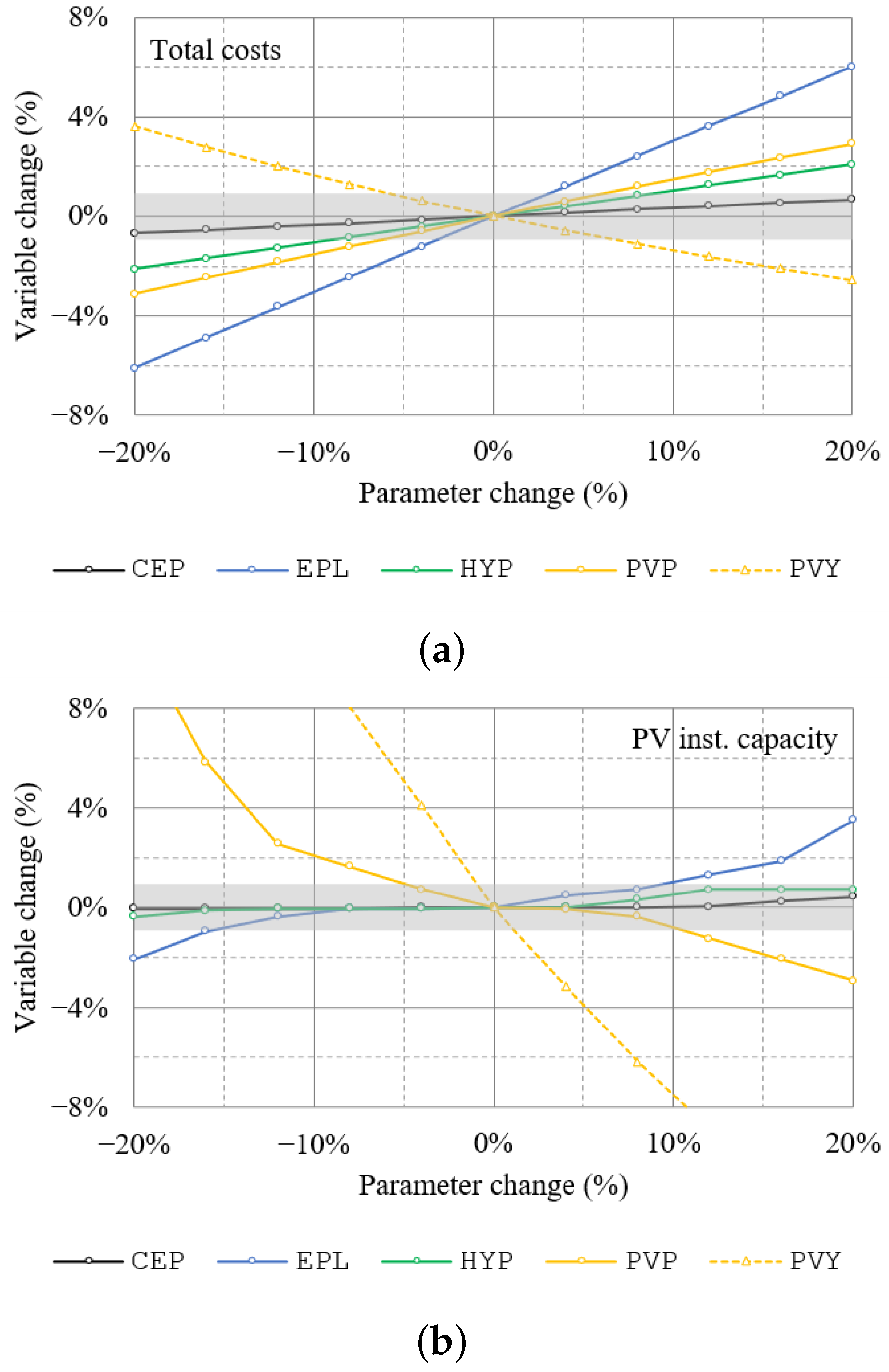 Energies 14 07753 g012a