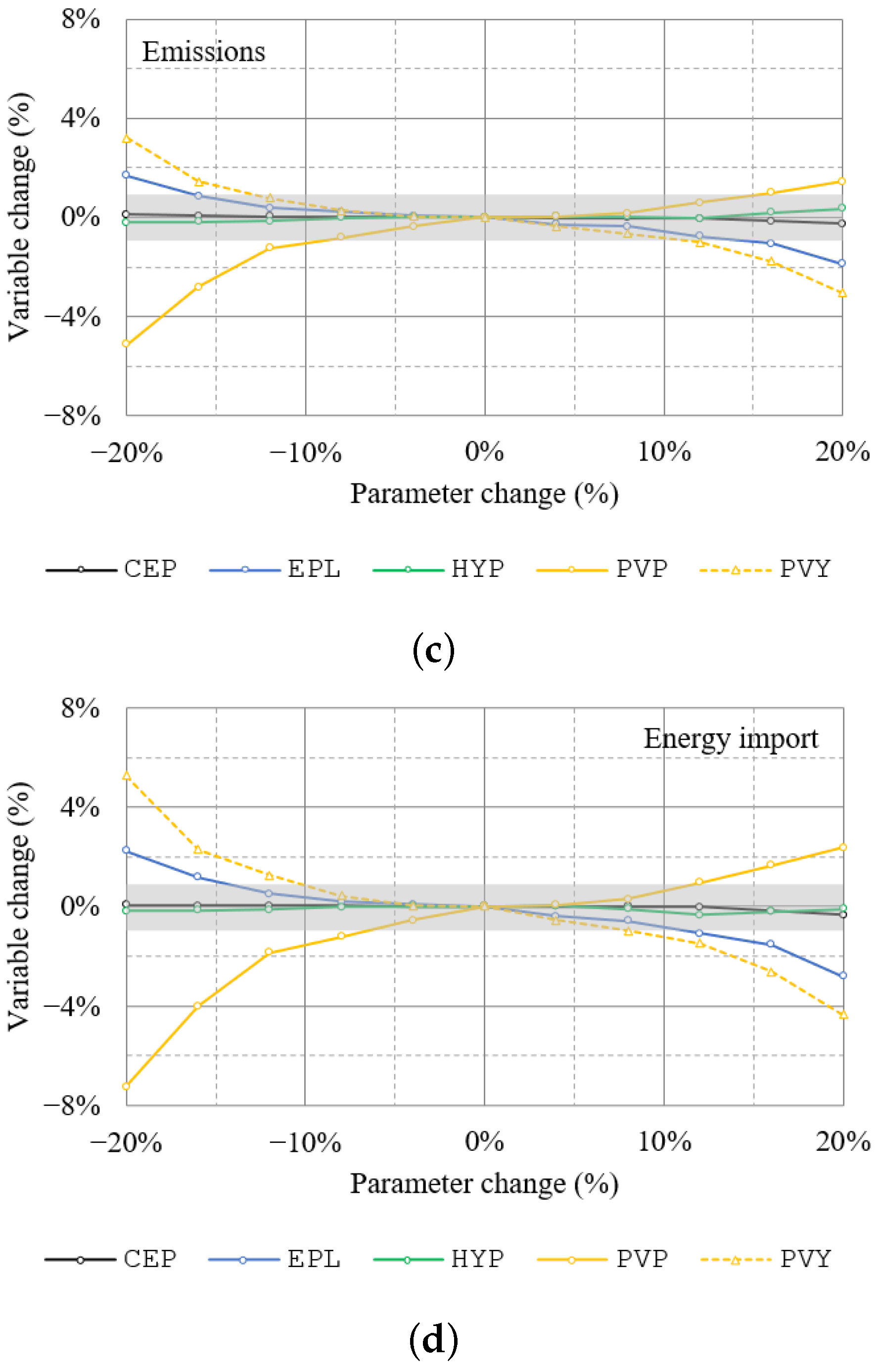 Energies 14 07753 g012b