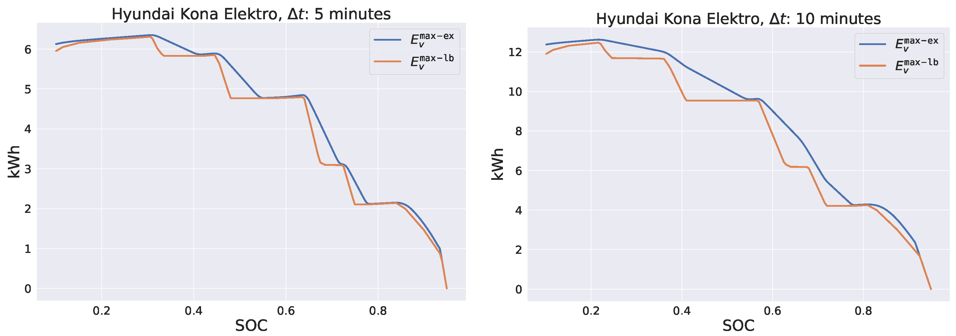 Energies 14 07755 g002