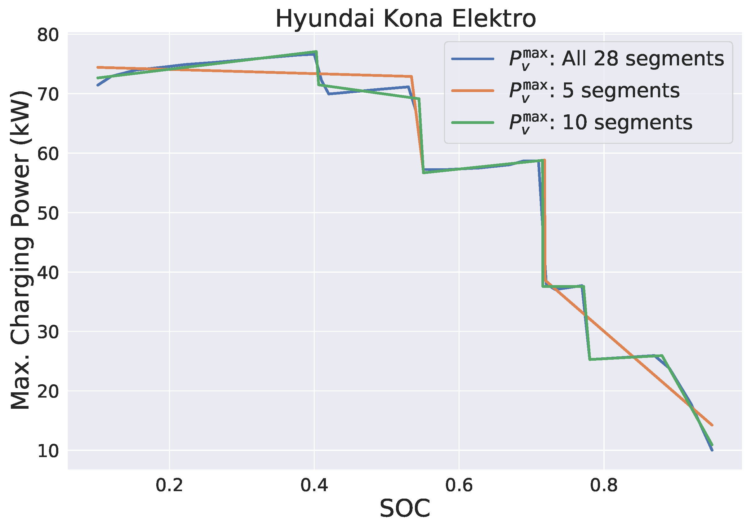 Energies 14 07755 g004