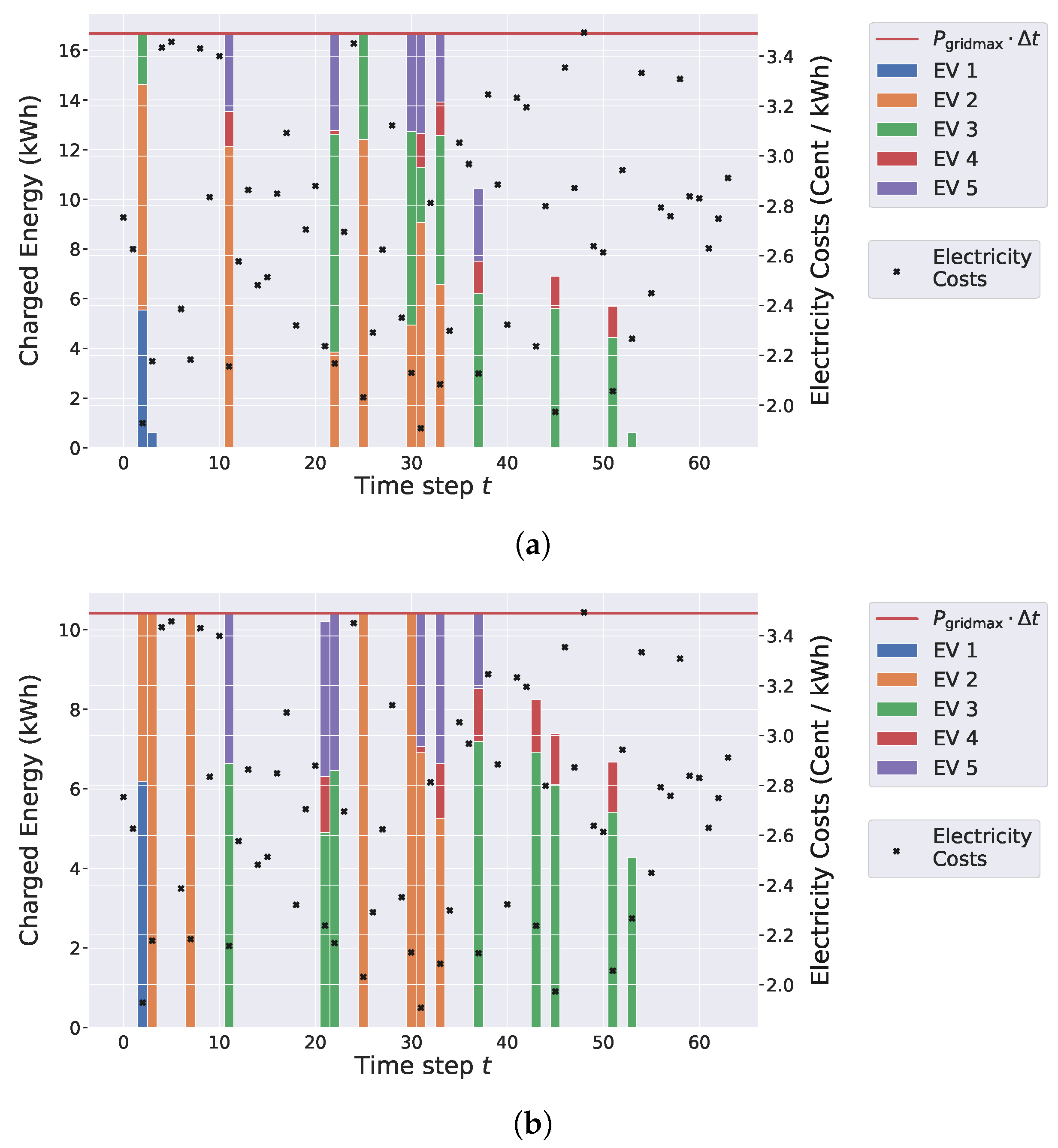 Energies 14 07755 g005a