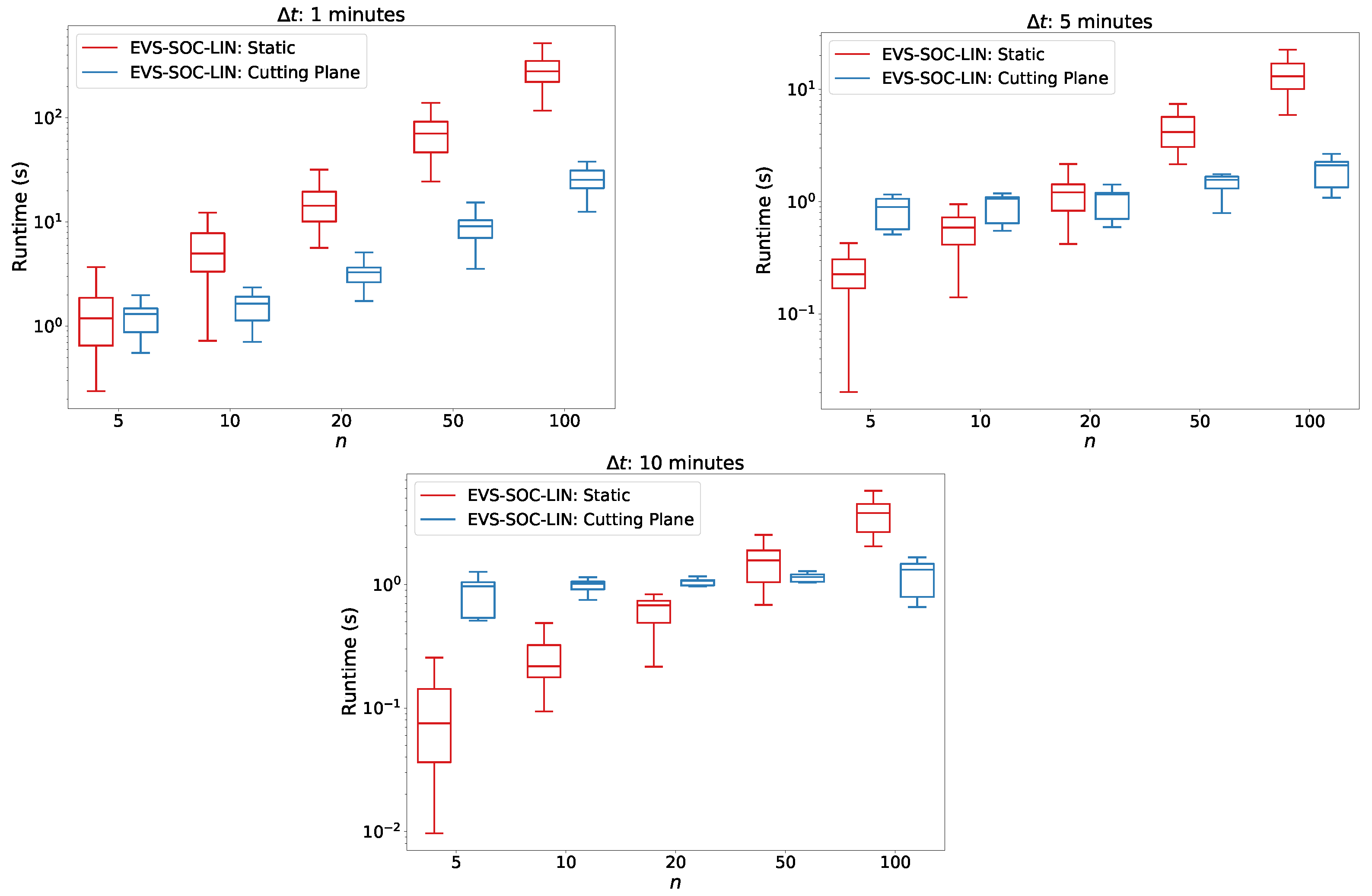 Energies 14 07755 g006