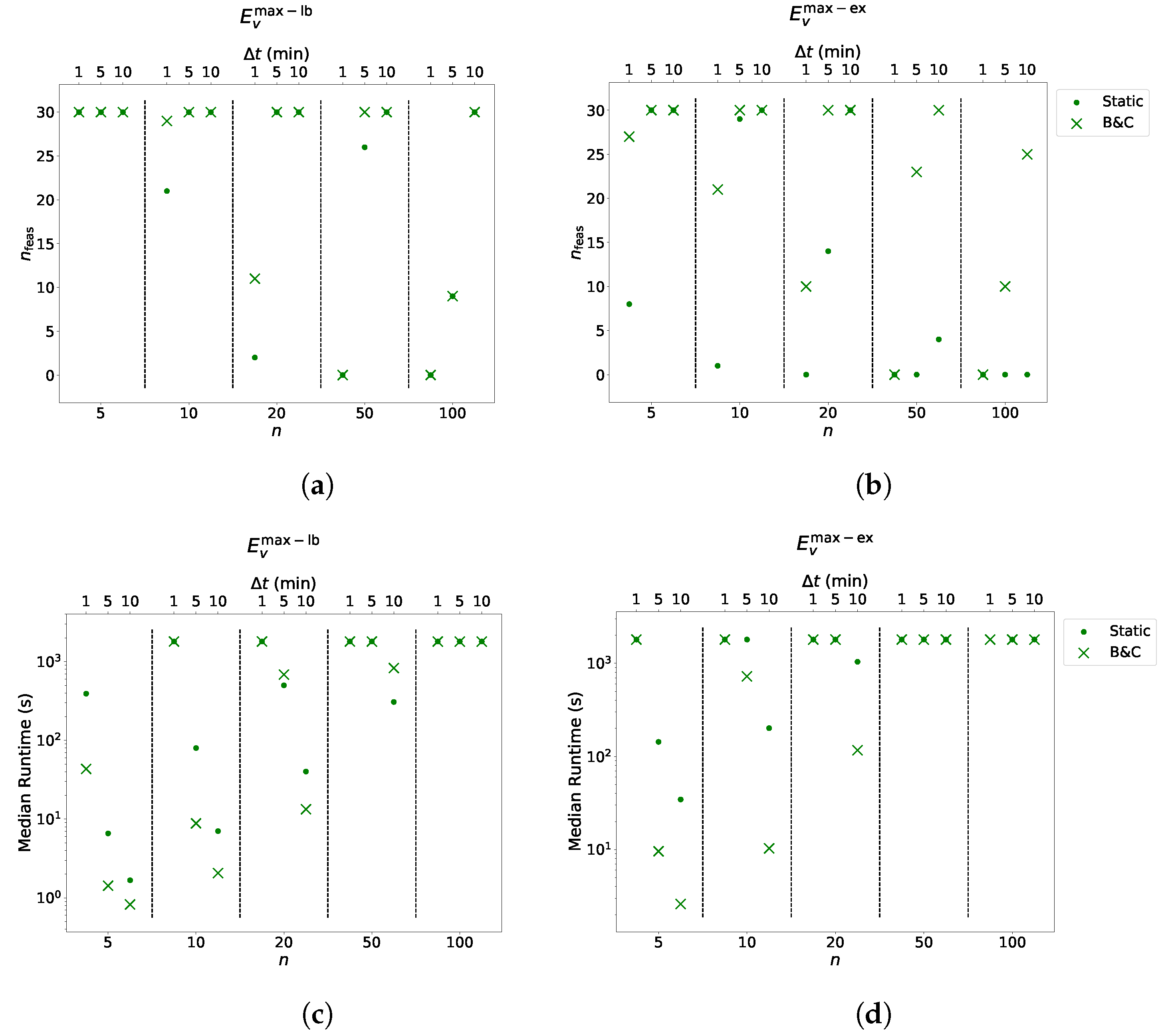 Energies 14 07755 g007a