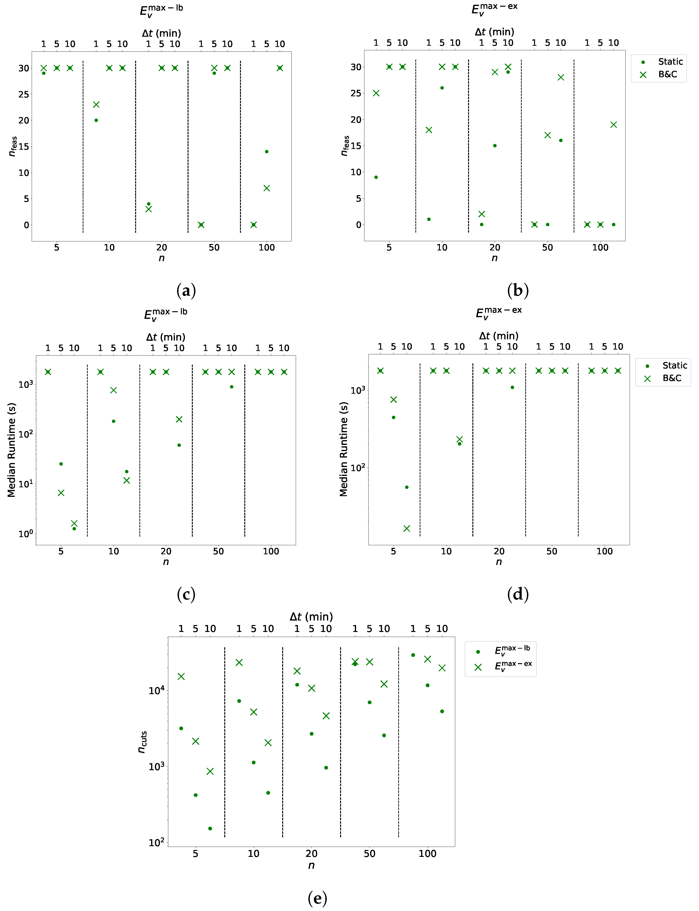 Energies 14 07755 g008