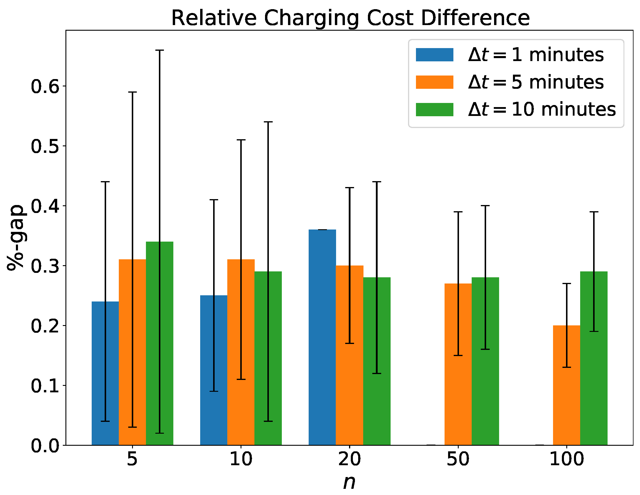 Energies 14 07755 g010