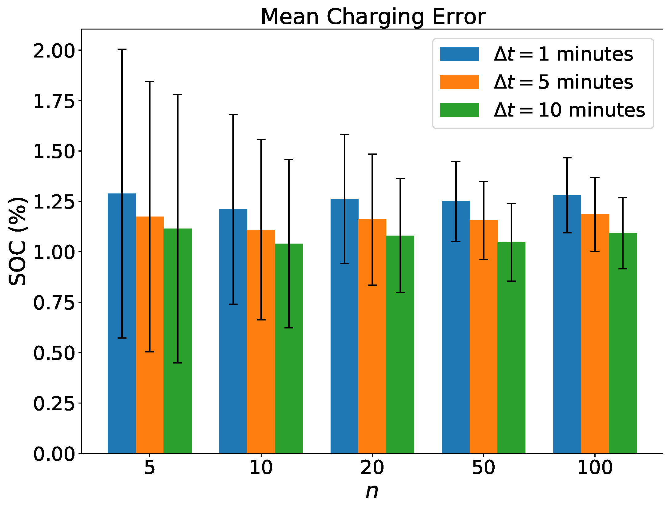Energies 14 07755 g011