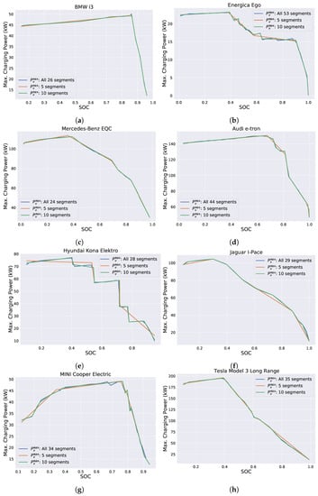 Energies 14 07755 g0a1 550