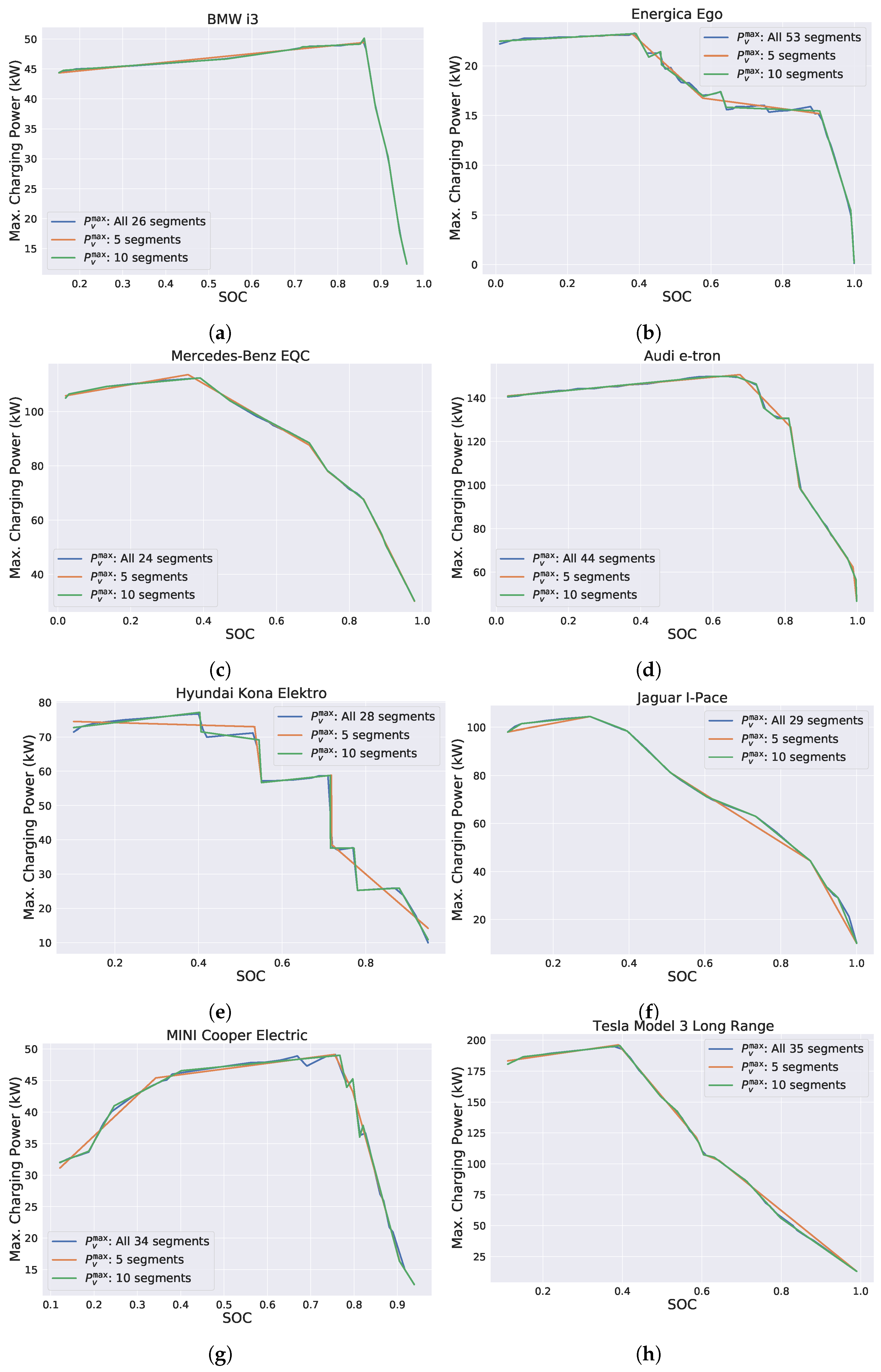 Energies 14 07755 g0a1