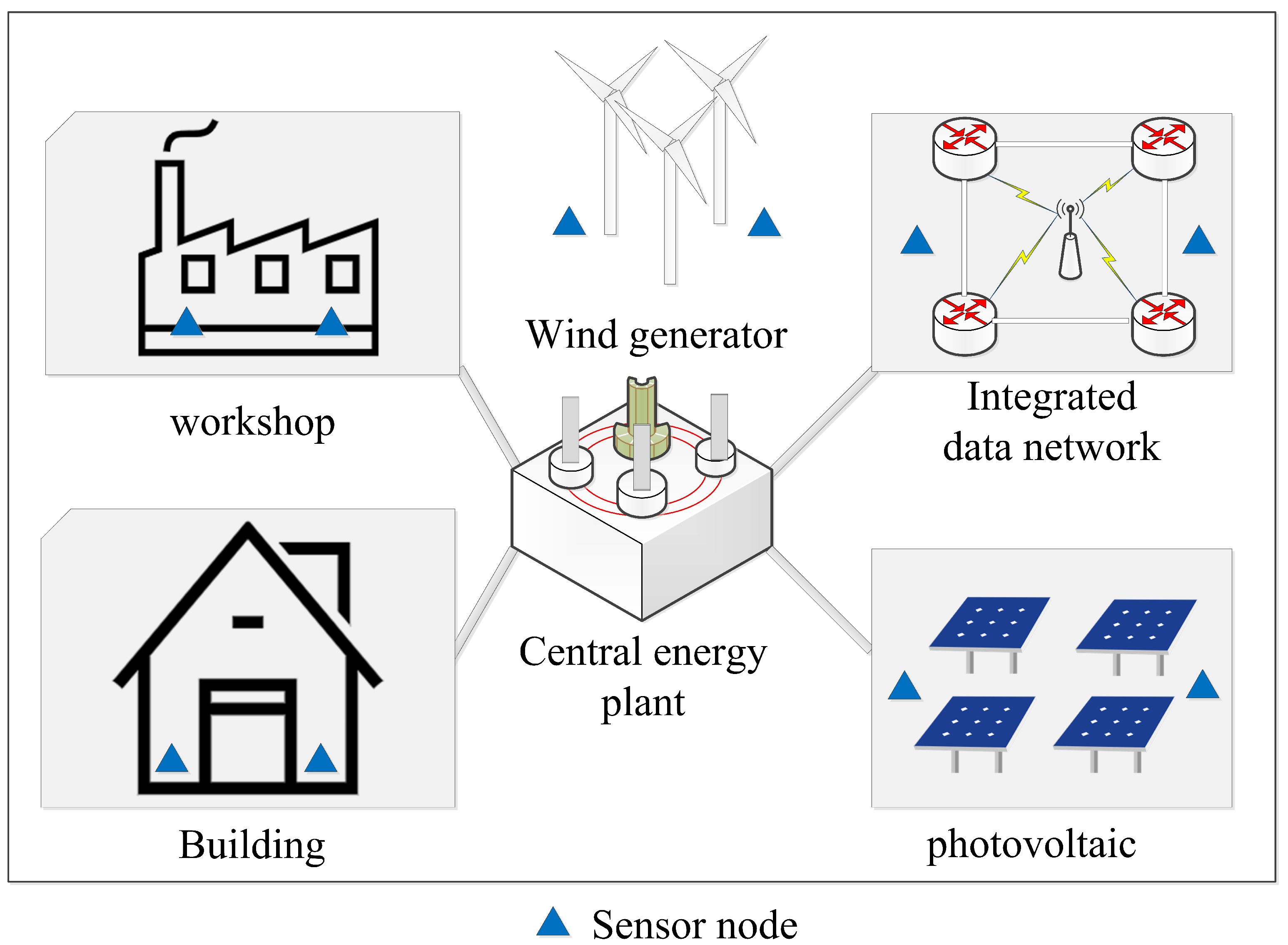 Energies 14 07756 g001