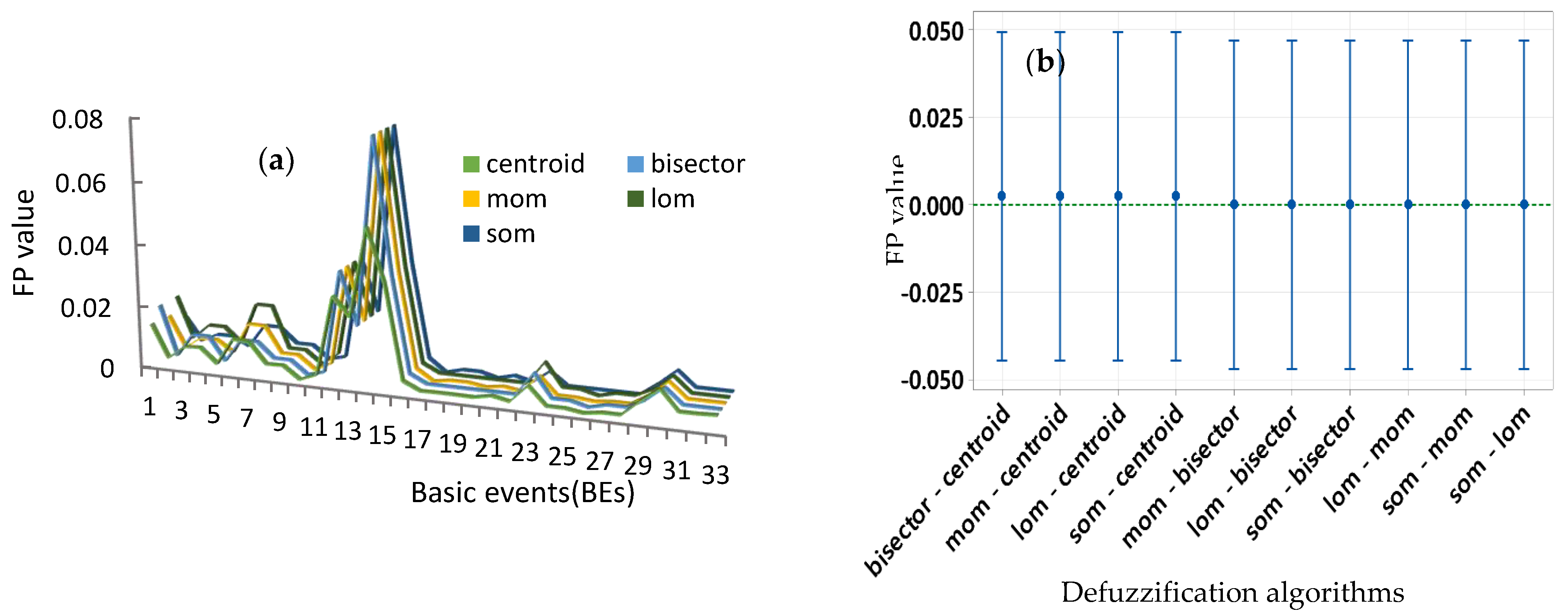 Energies 14 07758 g006