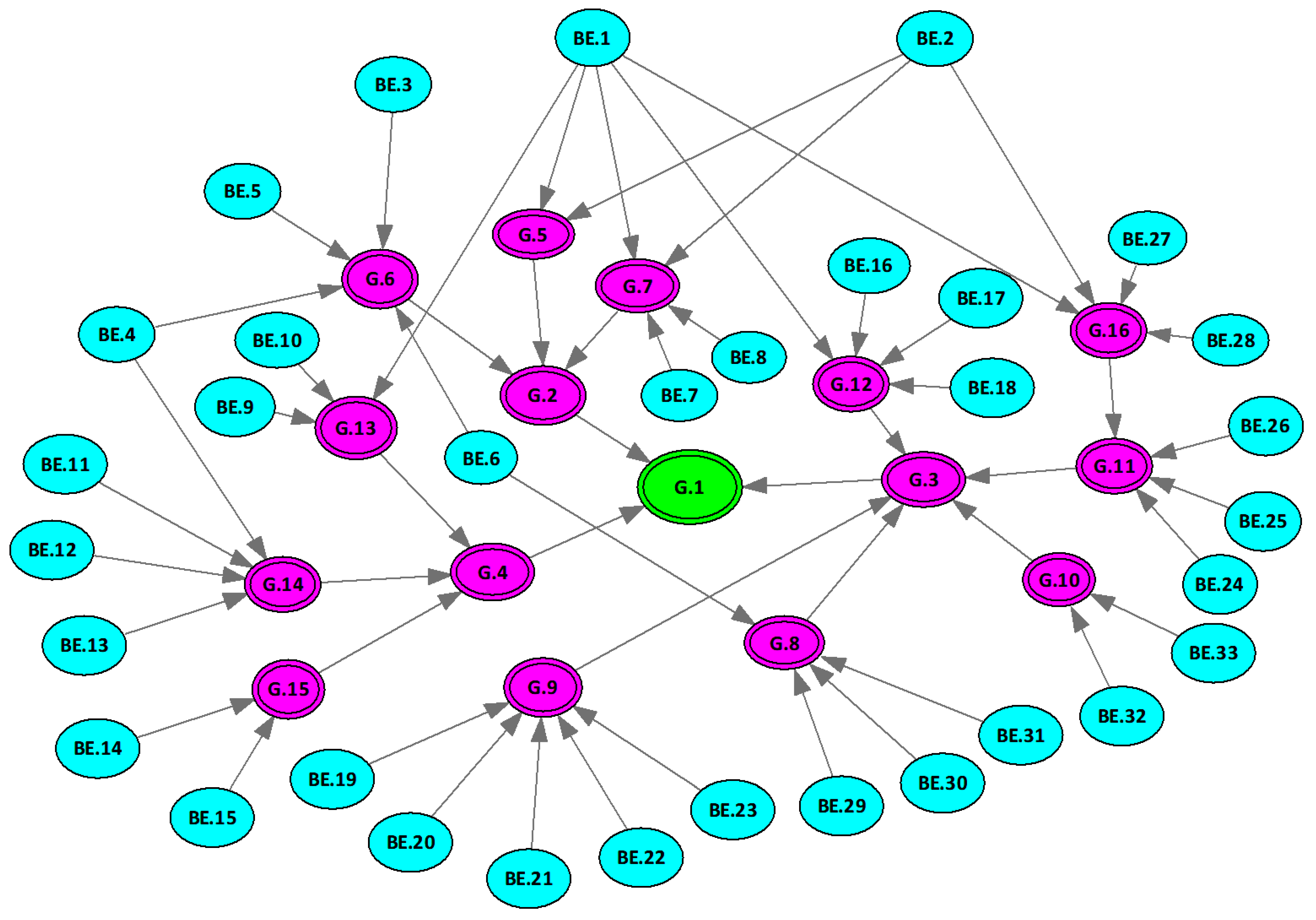 Energies 14 07758 g007