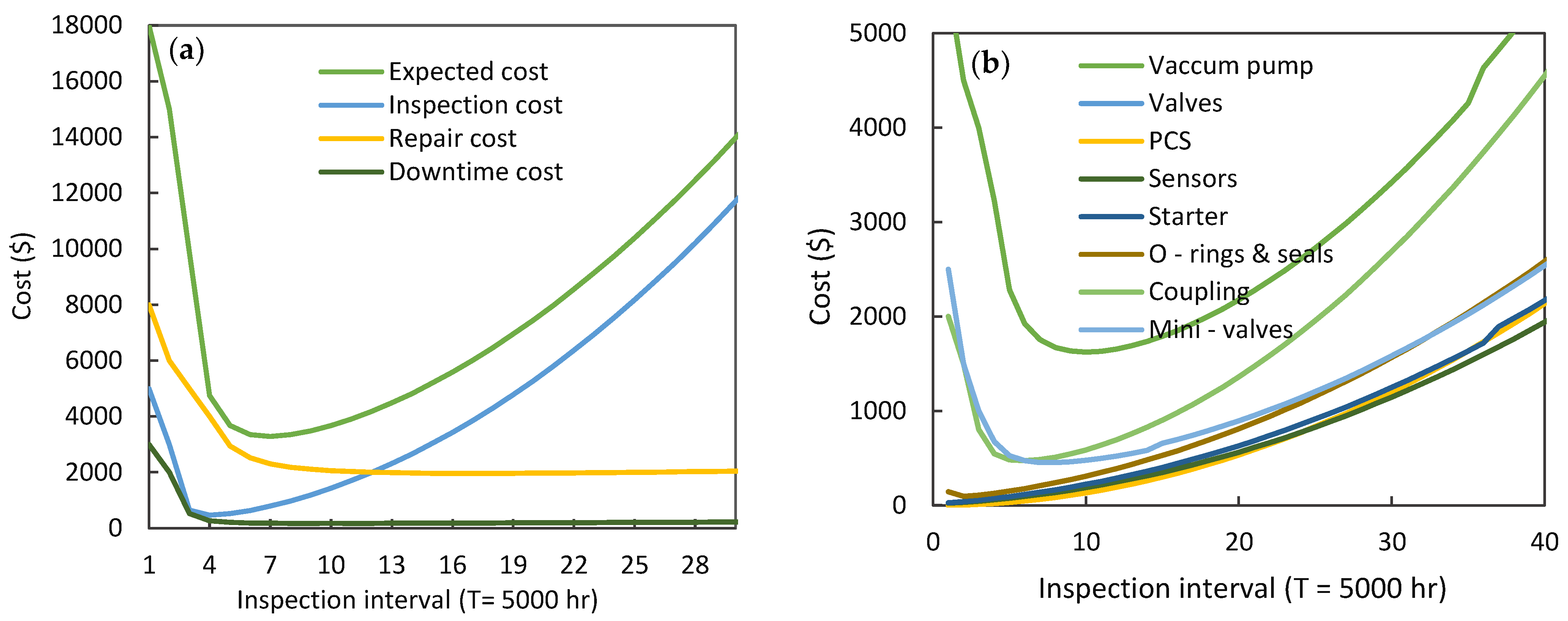 Energies 14 07758 g010
