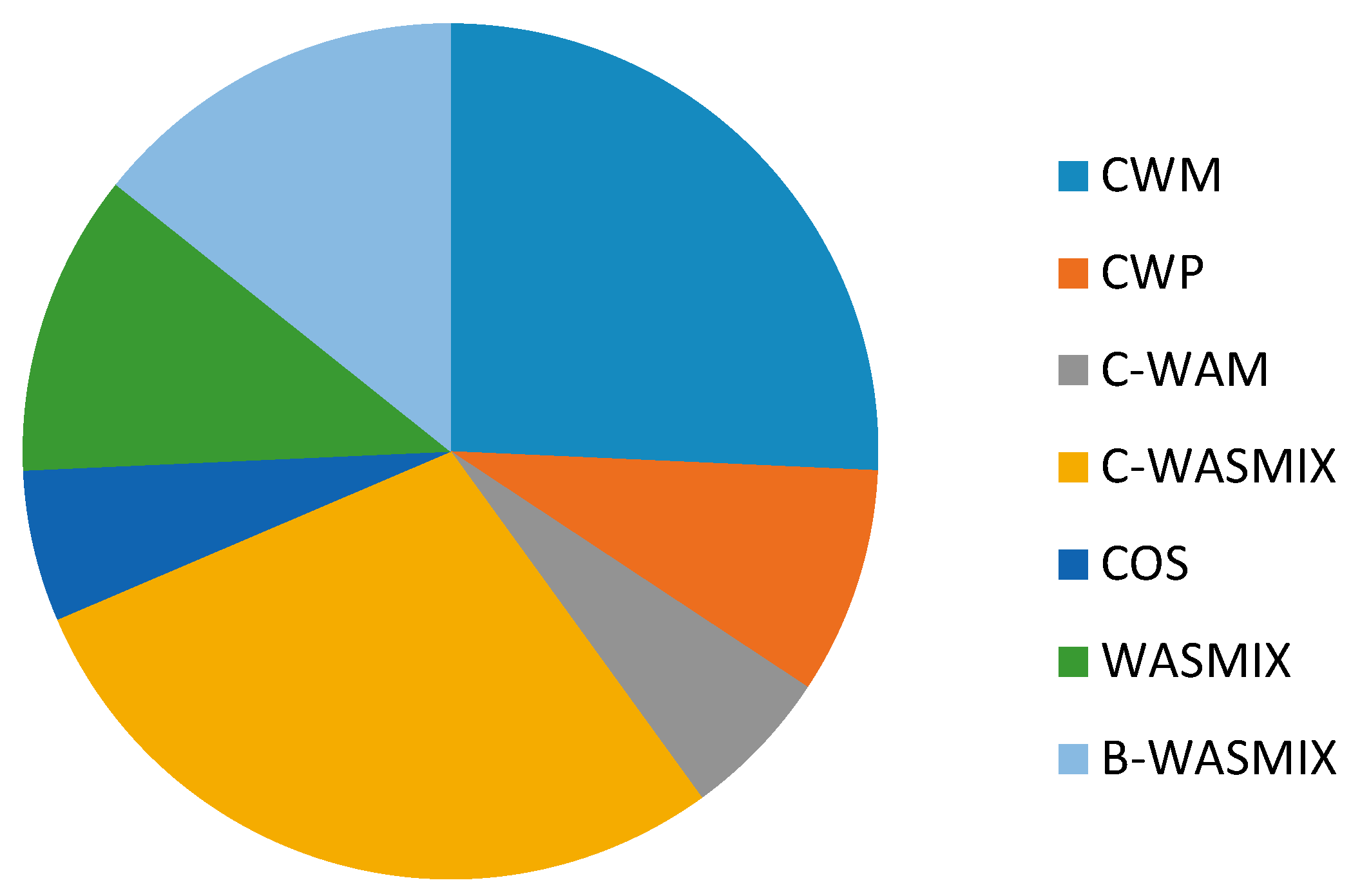 Energies 14 07766 g002