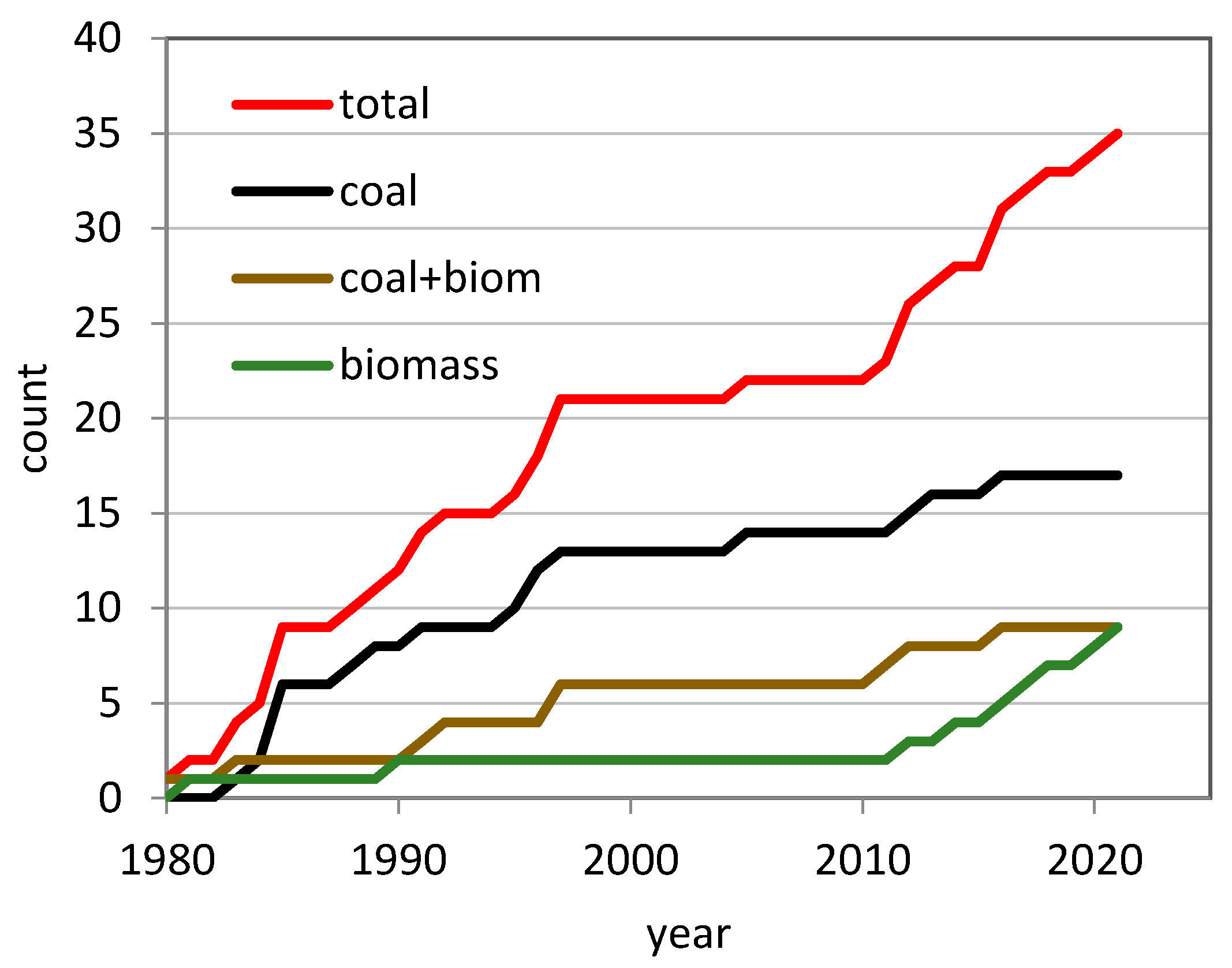 Energies 14 07766 g003