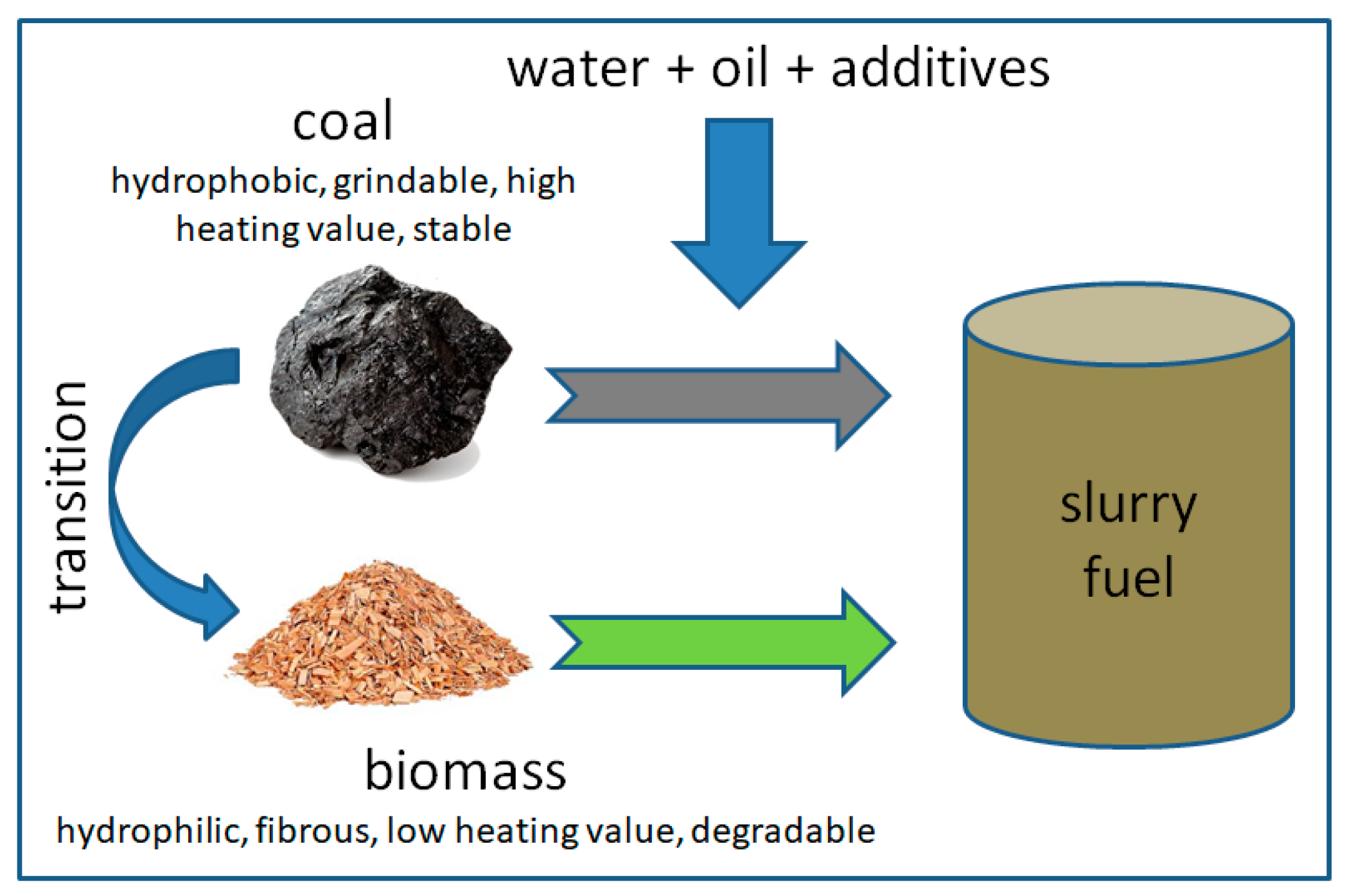 Energies 14 07766 g004