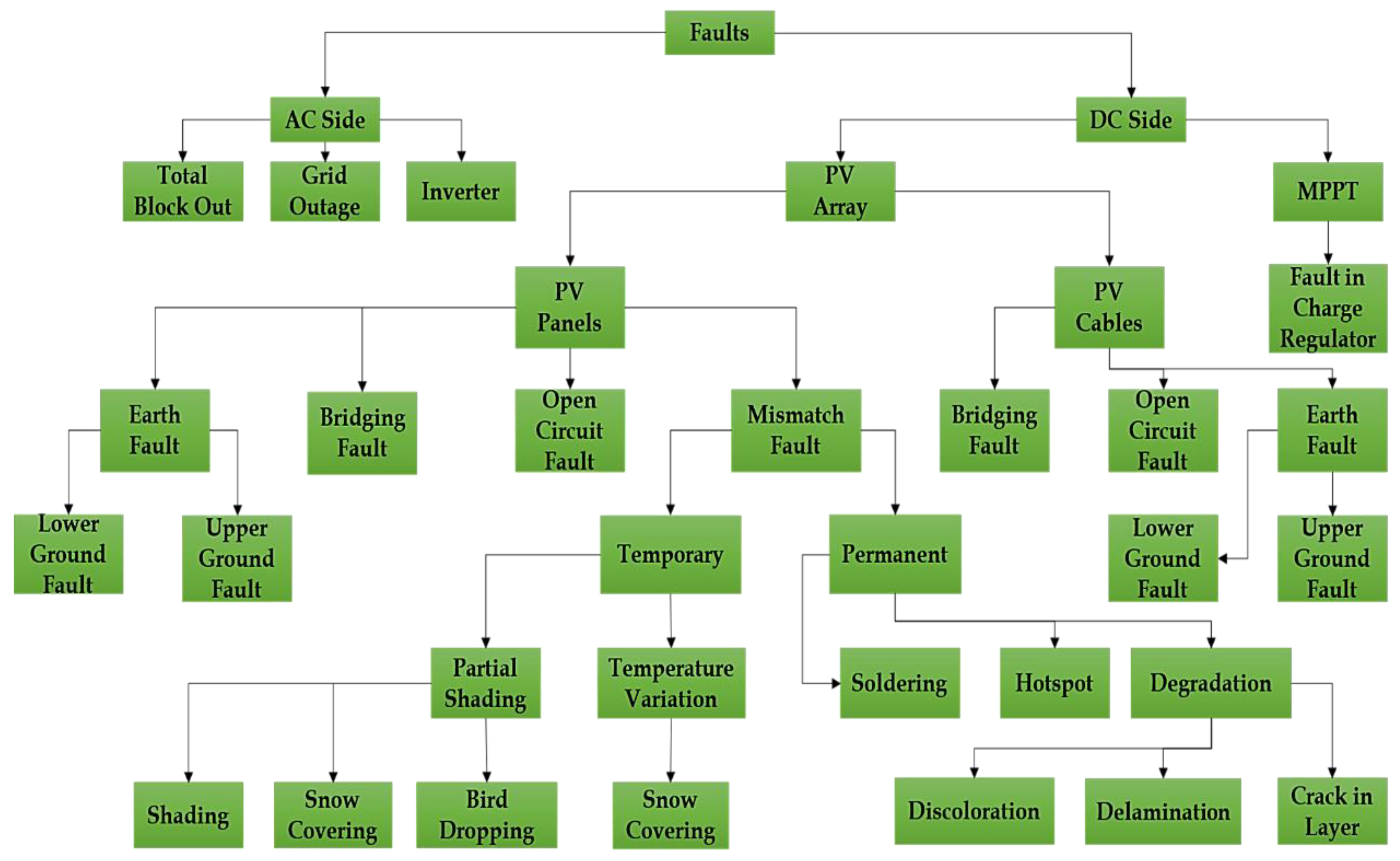Energies 14 07770 g001