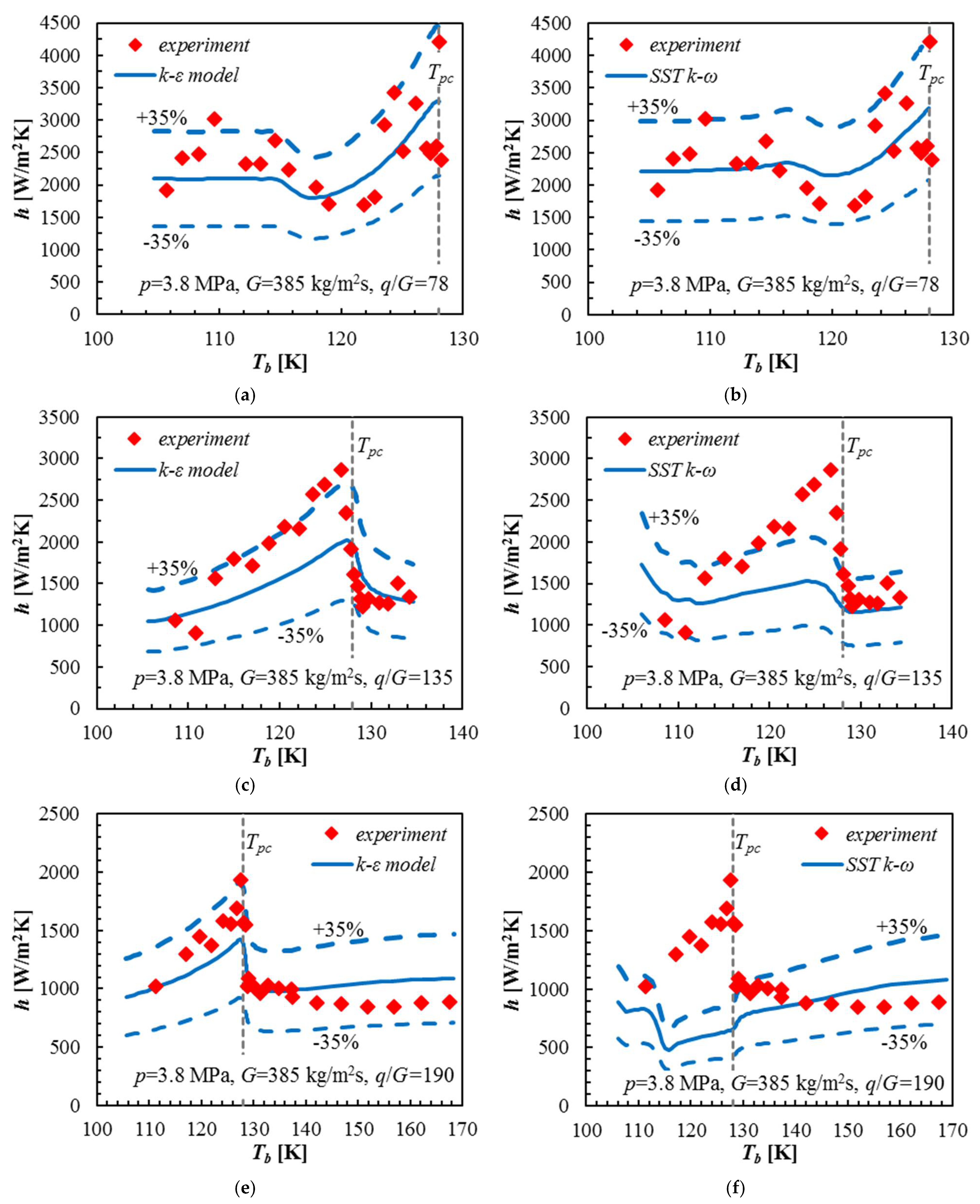Energies 14 07773 g005