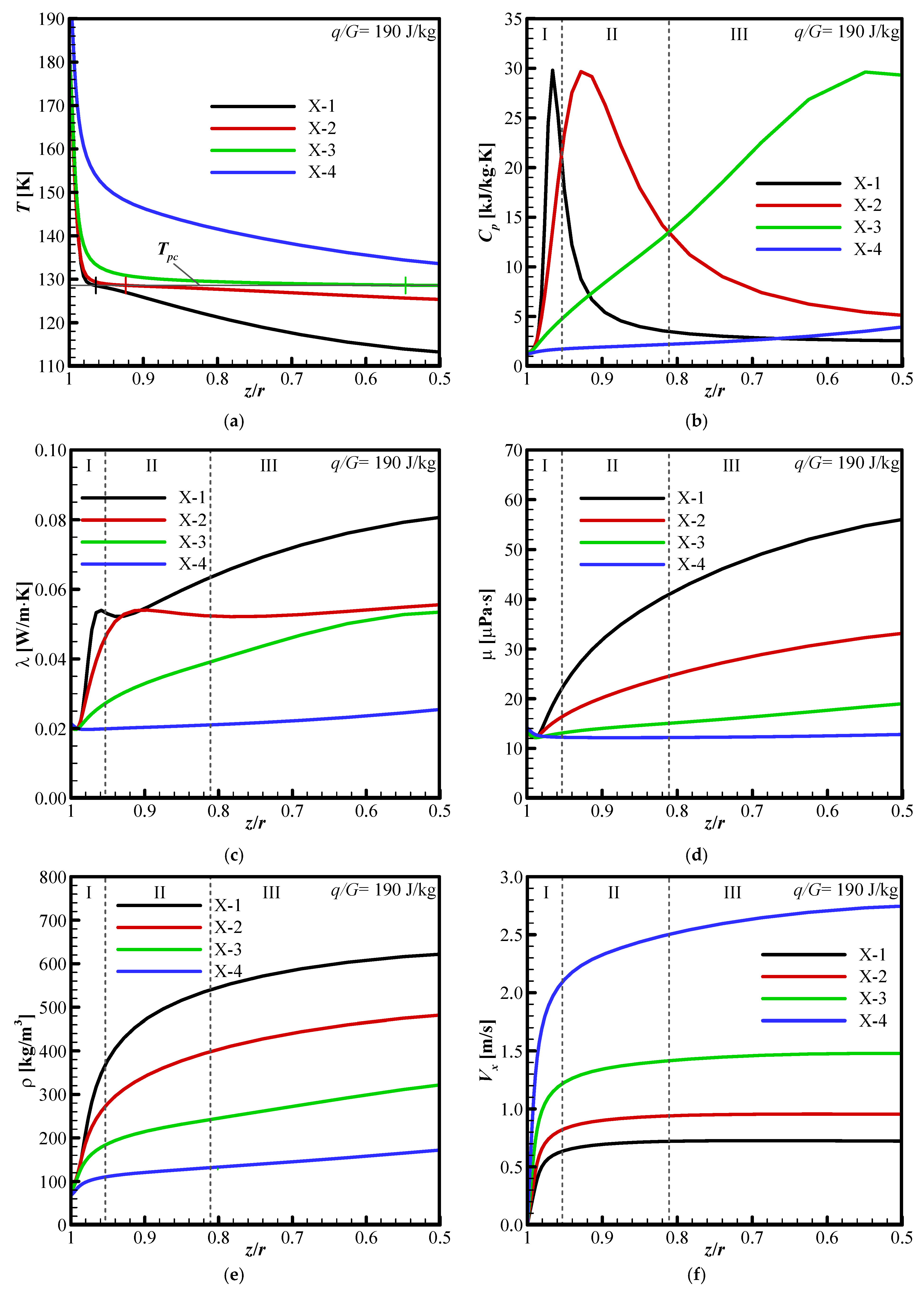 Energies 14 07773 g010