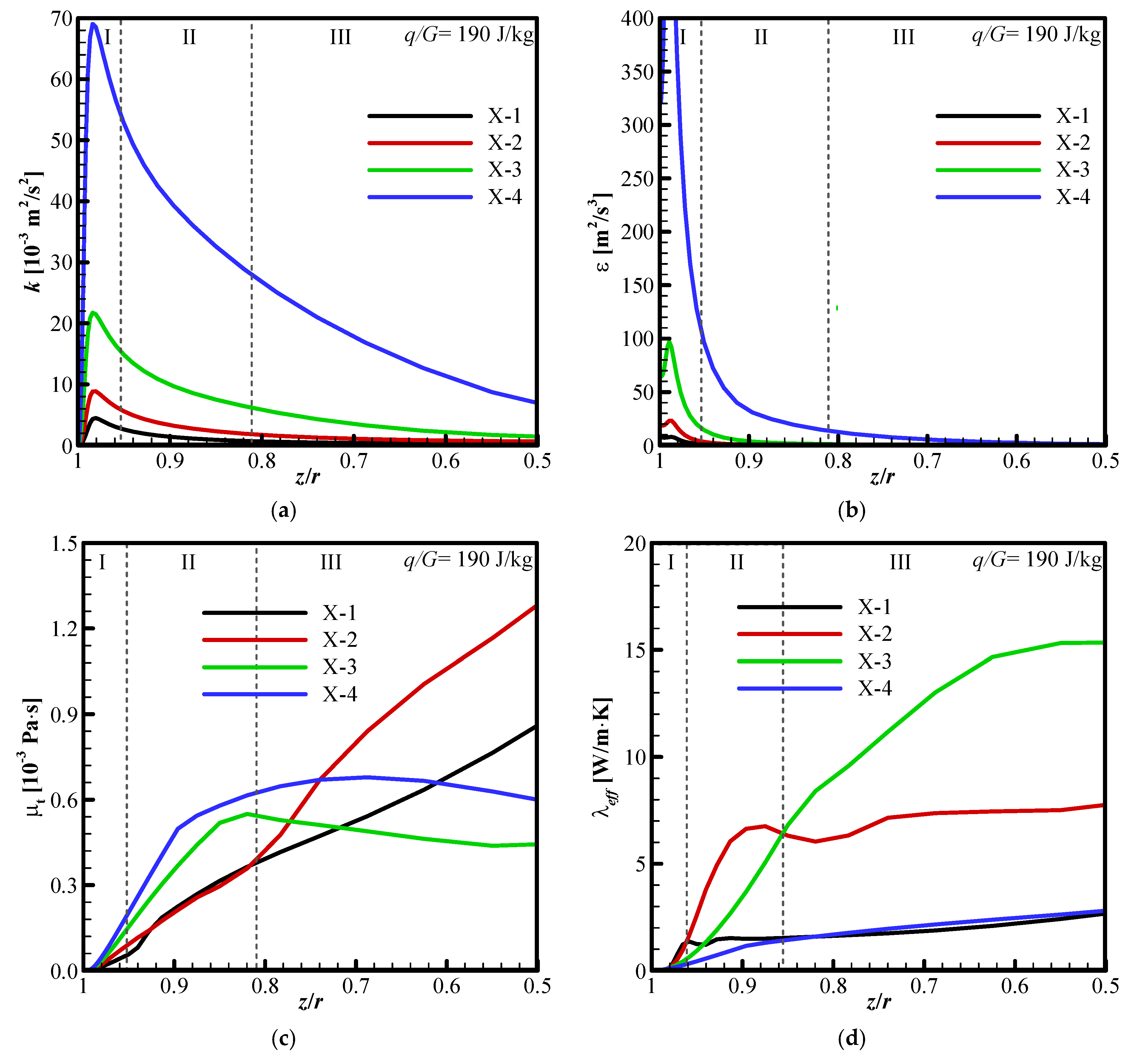 Energies 14 07773 g011