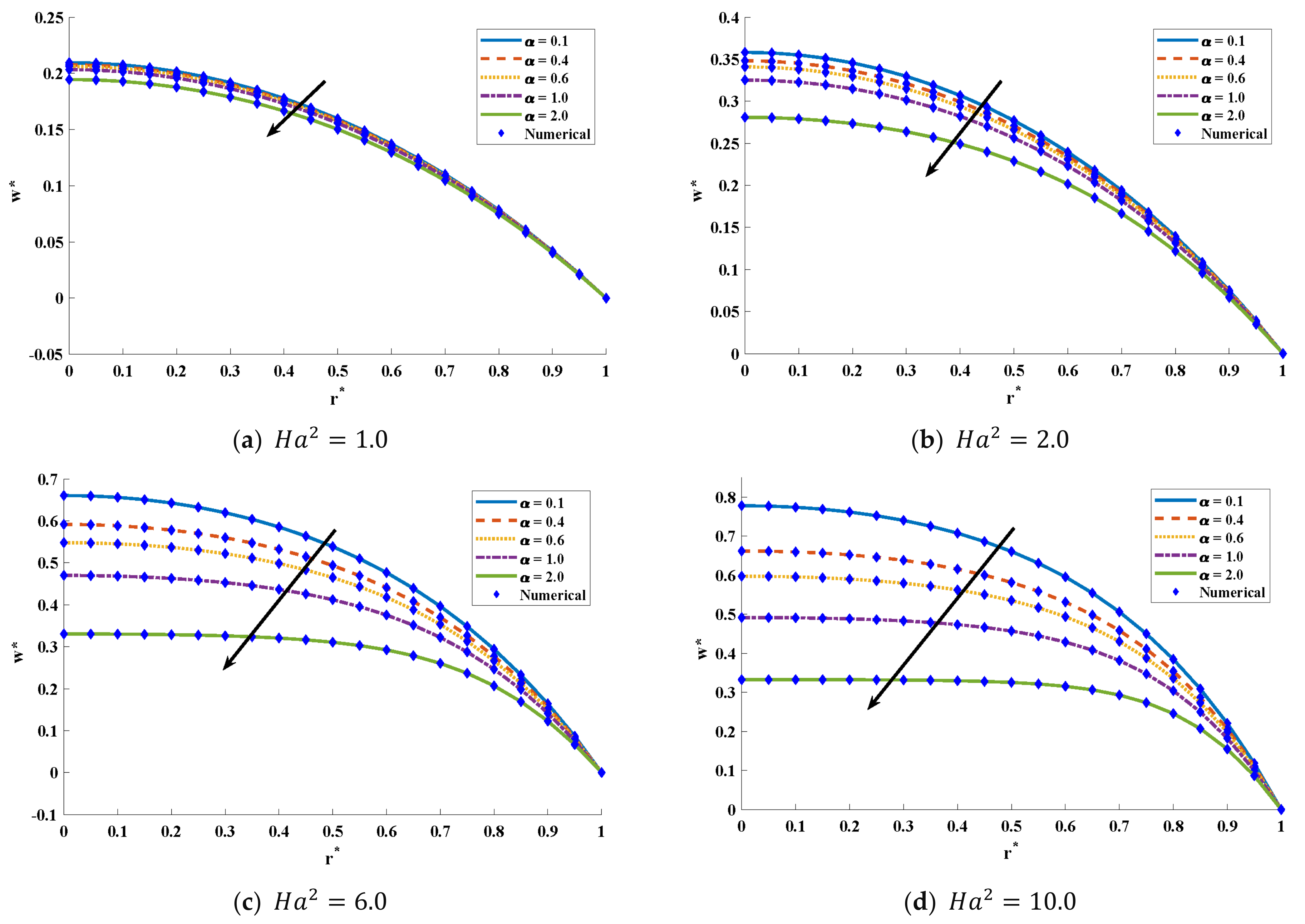 Energies 14 07774 g005 Energies 14 07774 g005