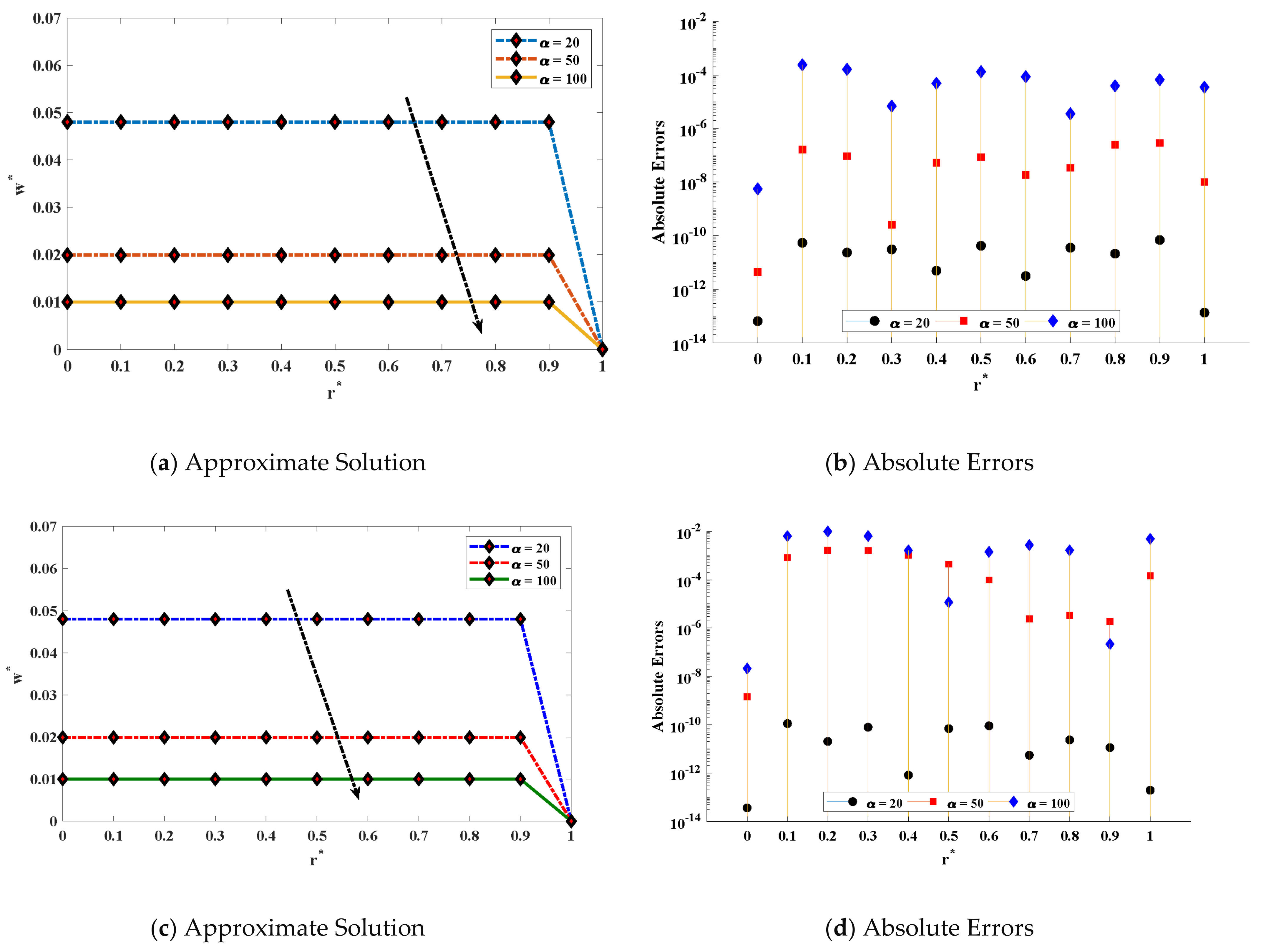 Energies 14 07774 g008 Energies 14 07774 g008