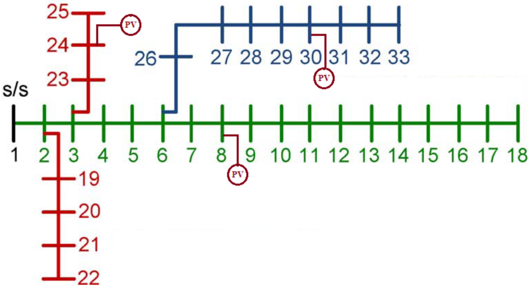 Energies 14 07775 g005