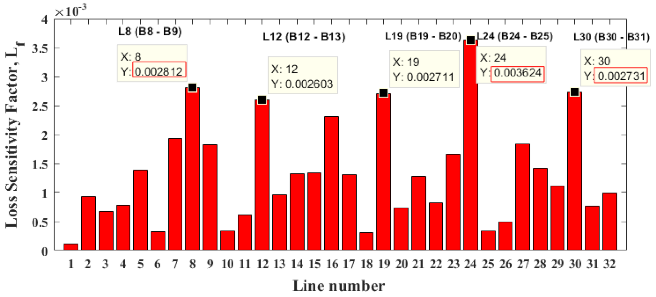 Energies 14 07775 g006