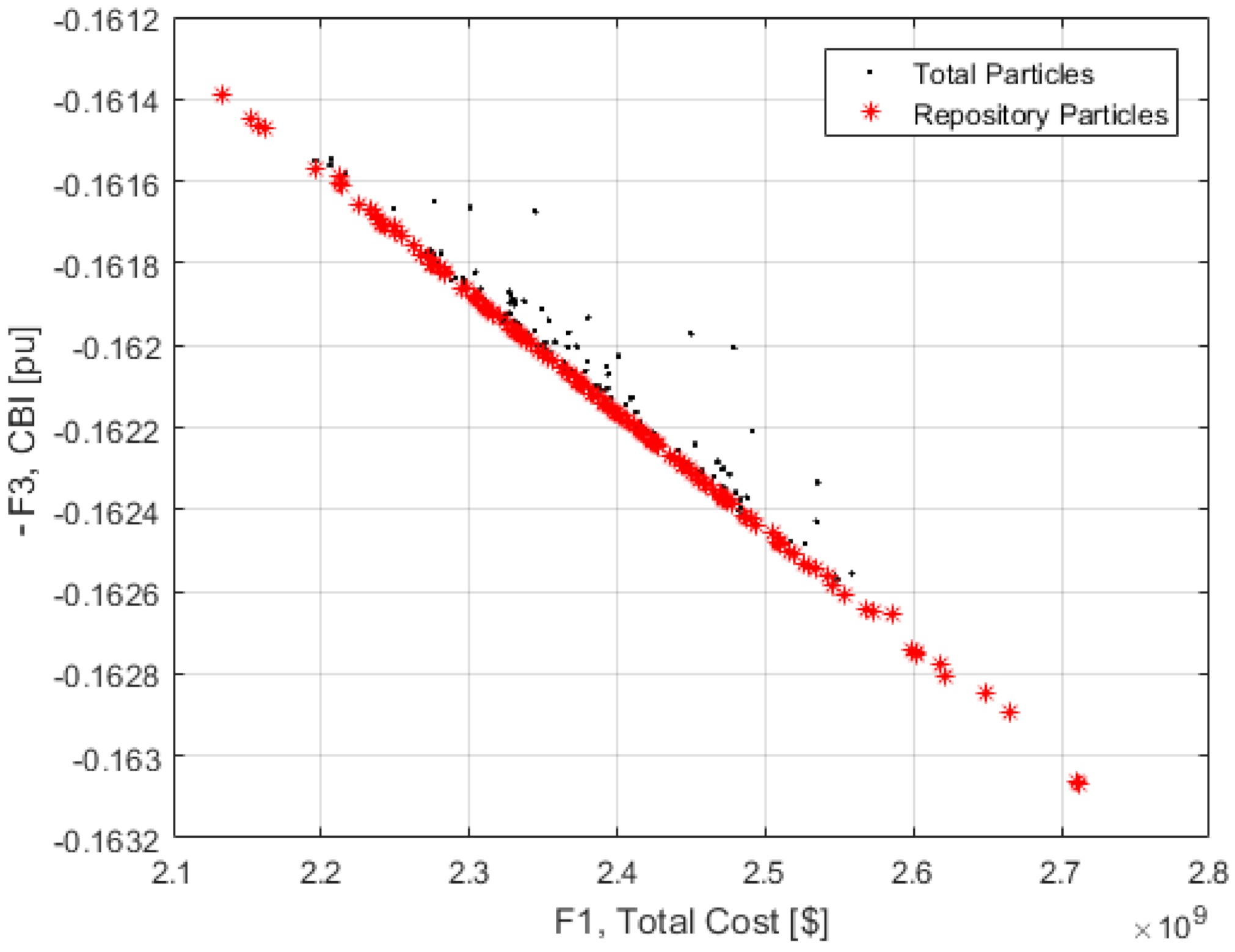 Energies 14 07775 g008