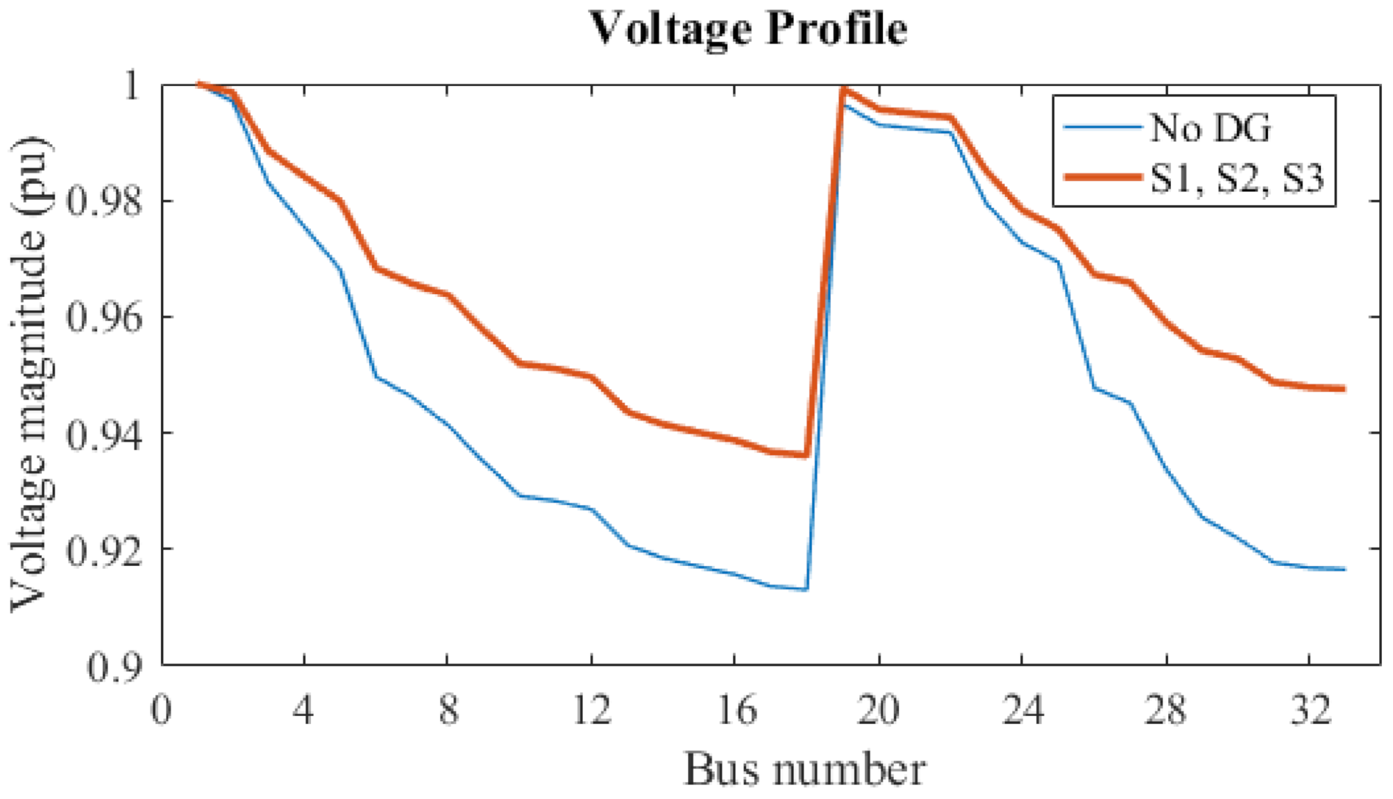Energies 14 07775 g010