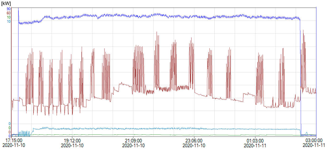 Energies 14 07778 g001