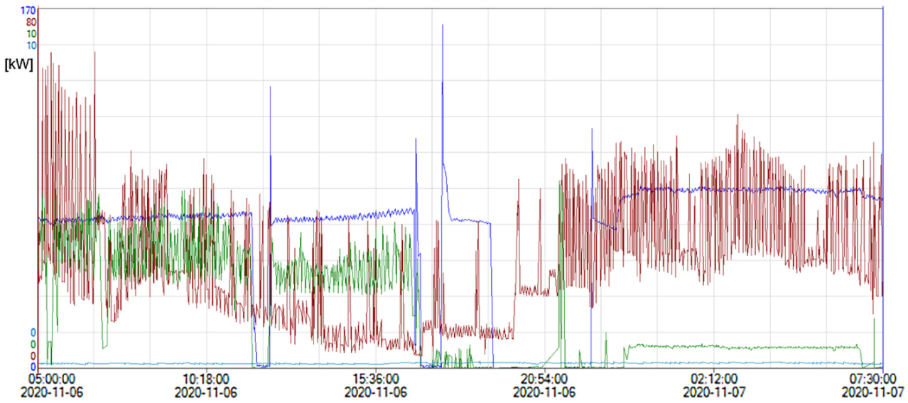 Energies 14 07778 g002