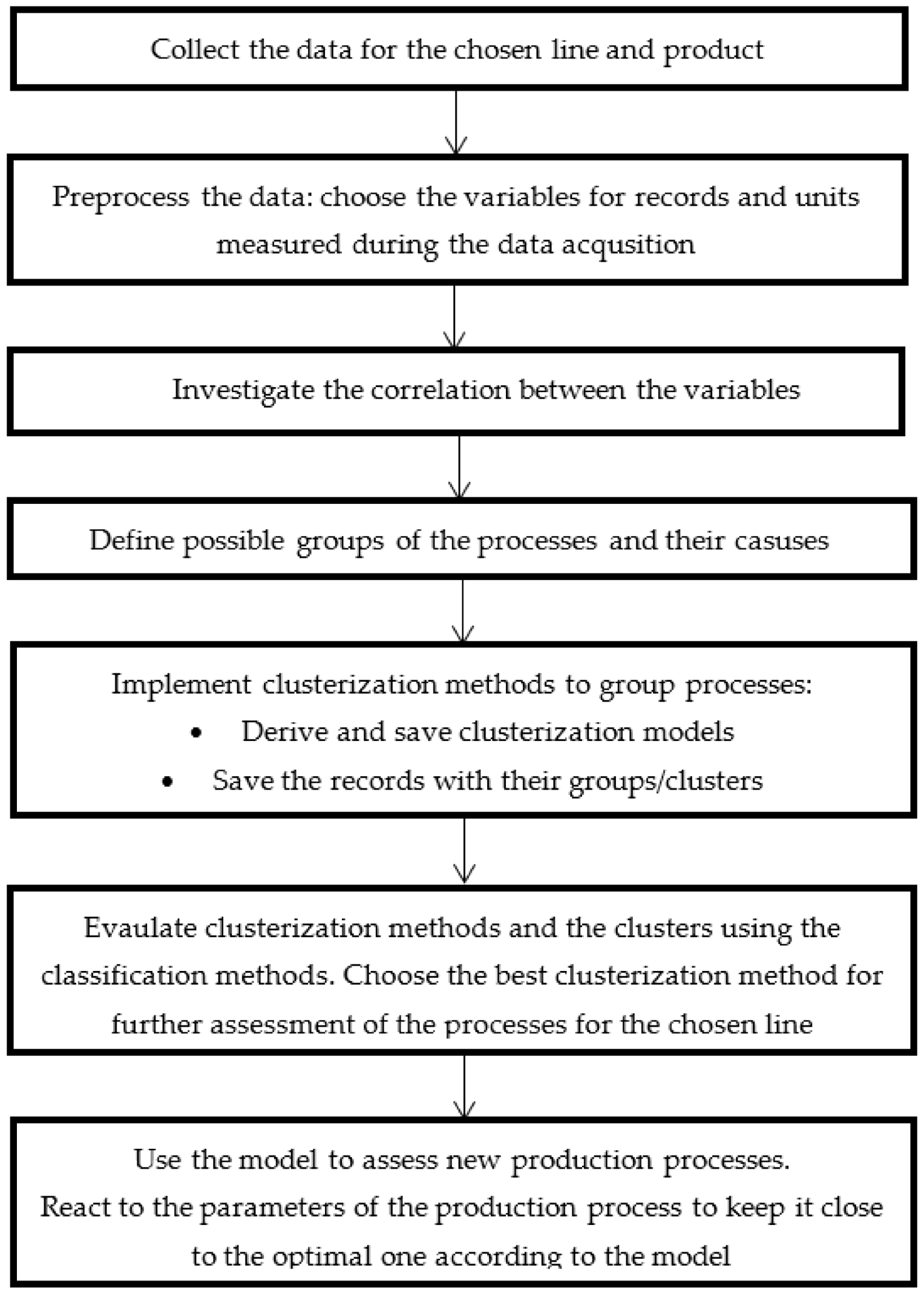 Energies 14 07778 sch001