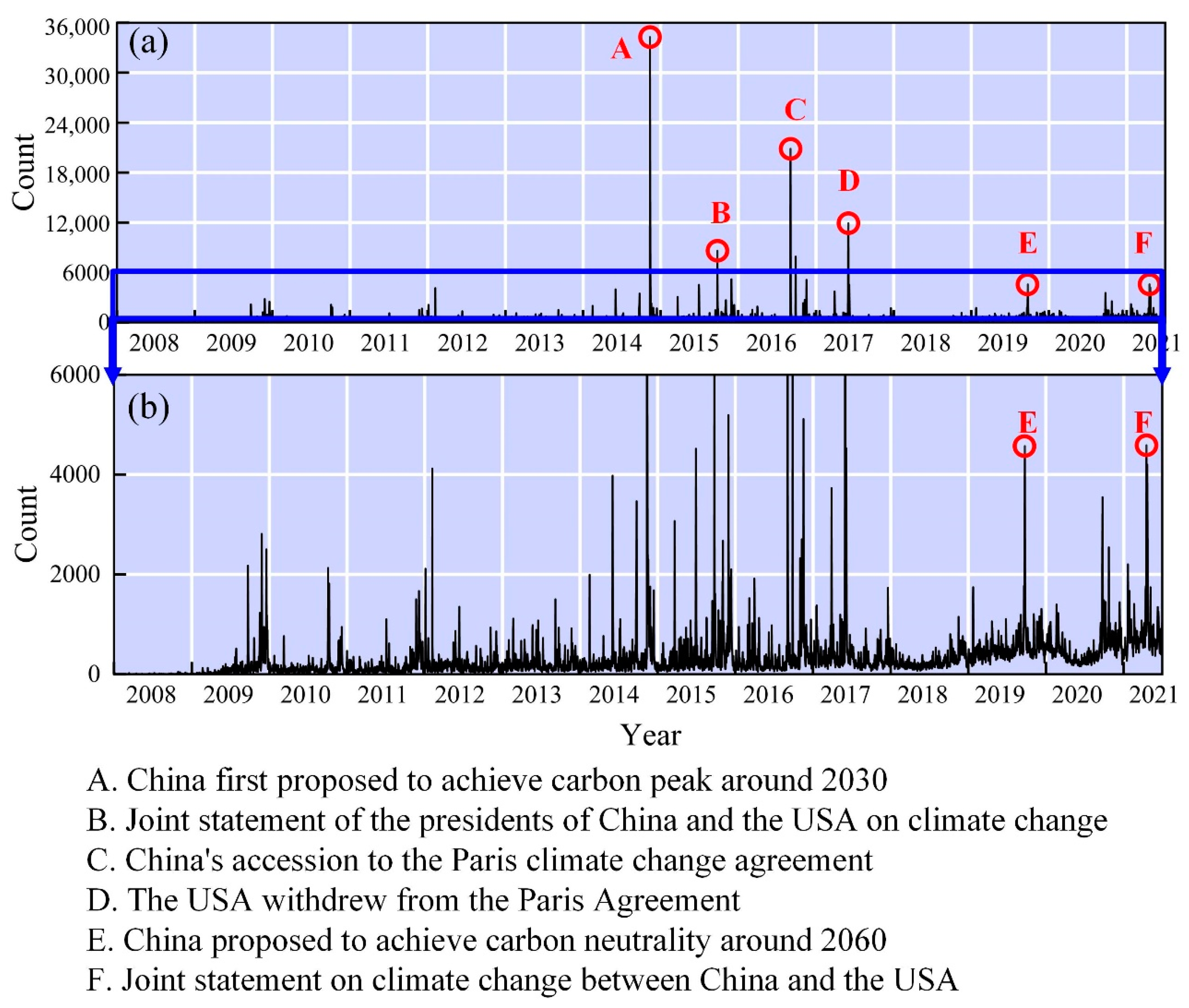 Energies 14 07782 g001