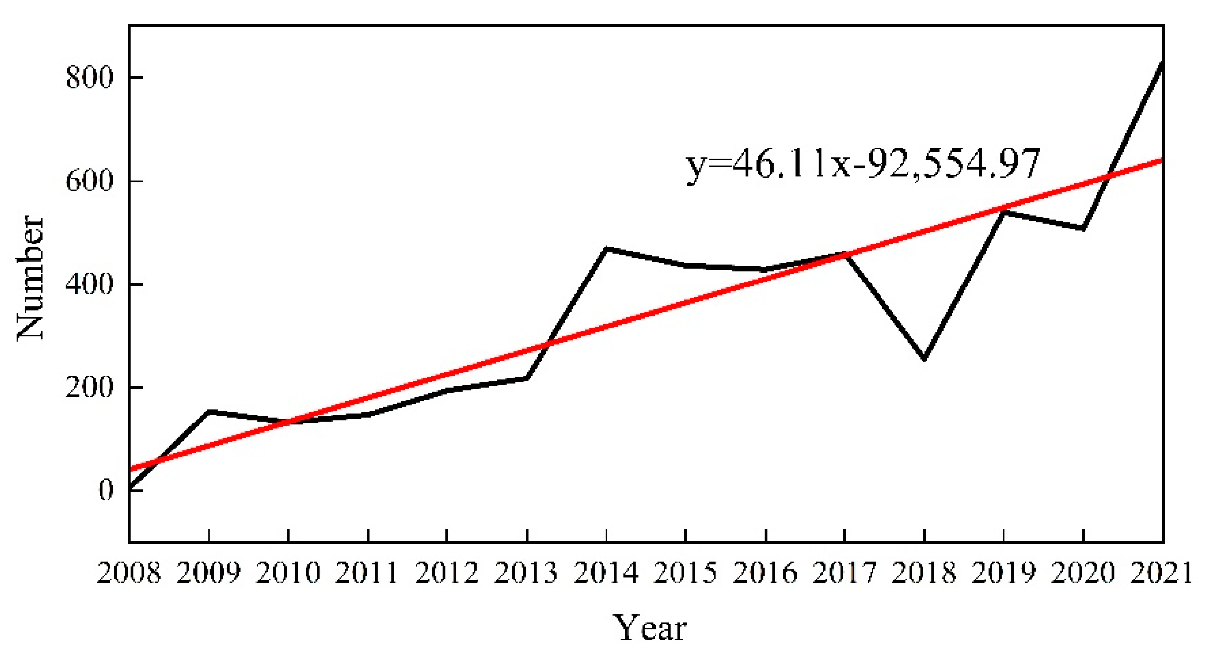 Energies 14 07782 g002