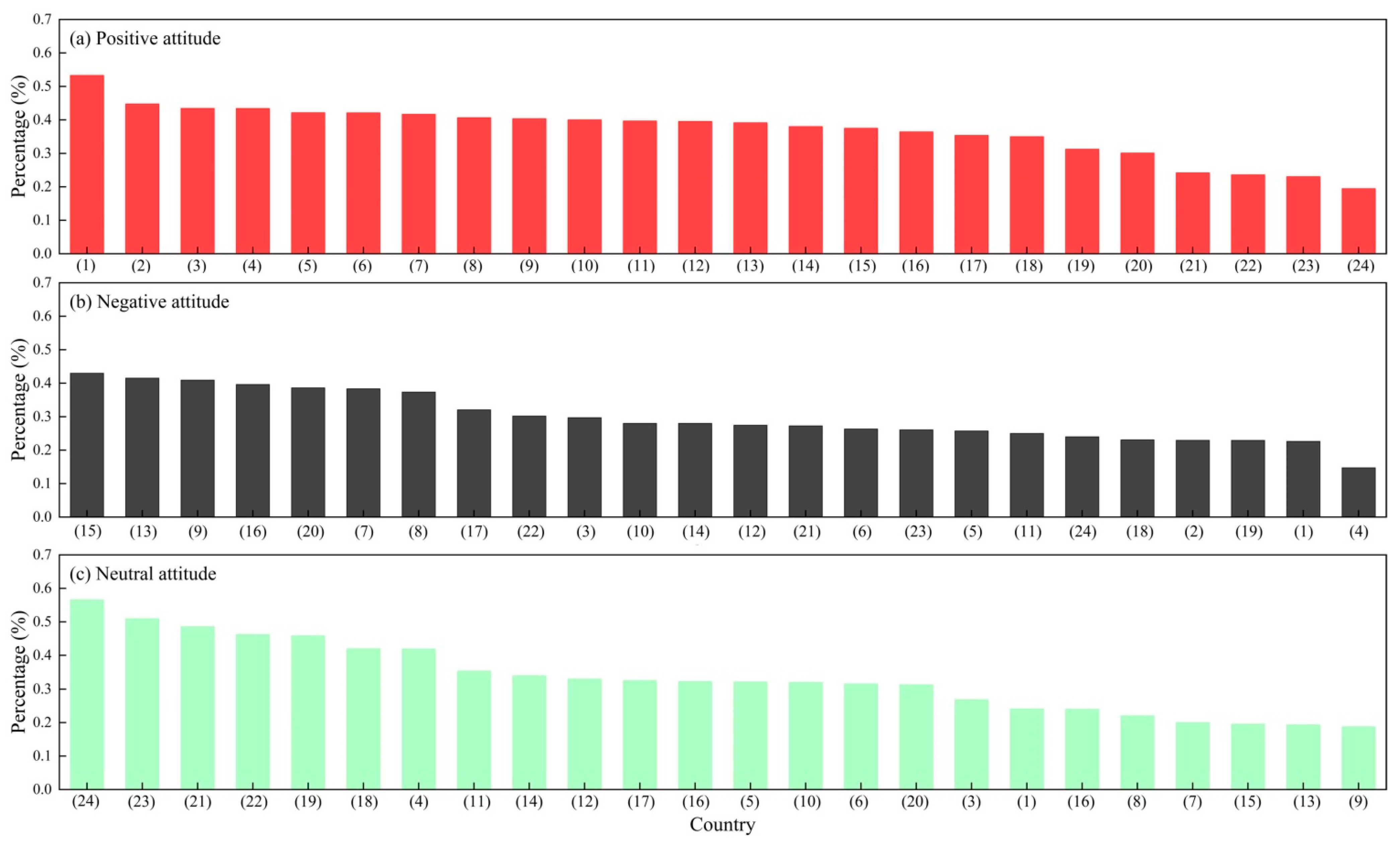 Energies 14 07782 g006