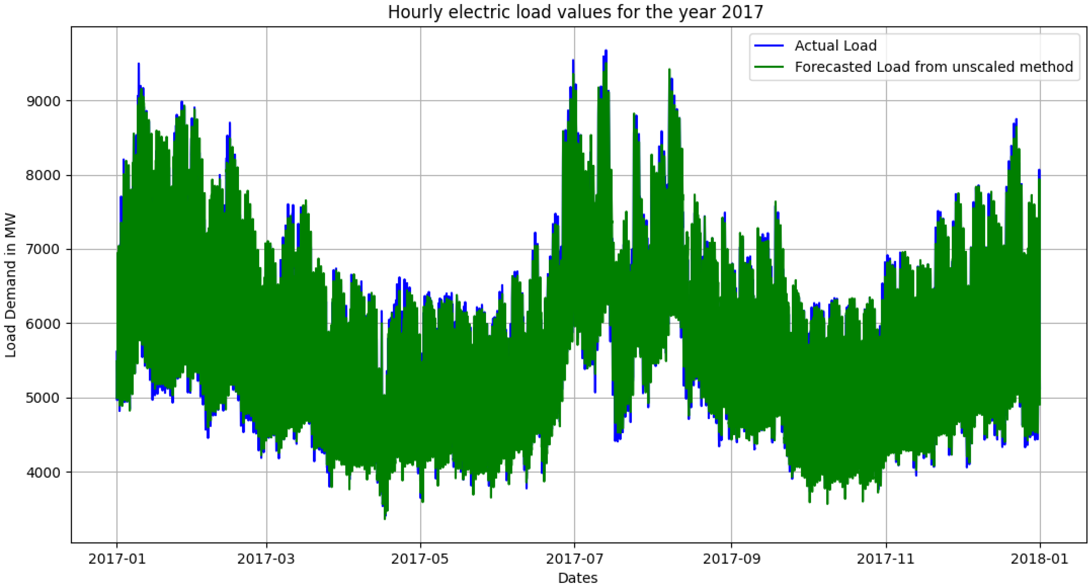 Energies 14 07788 g002