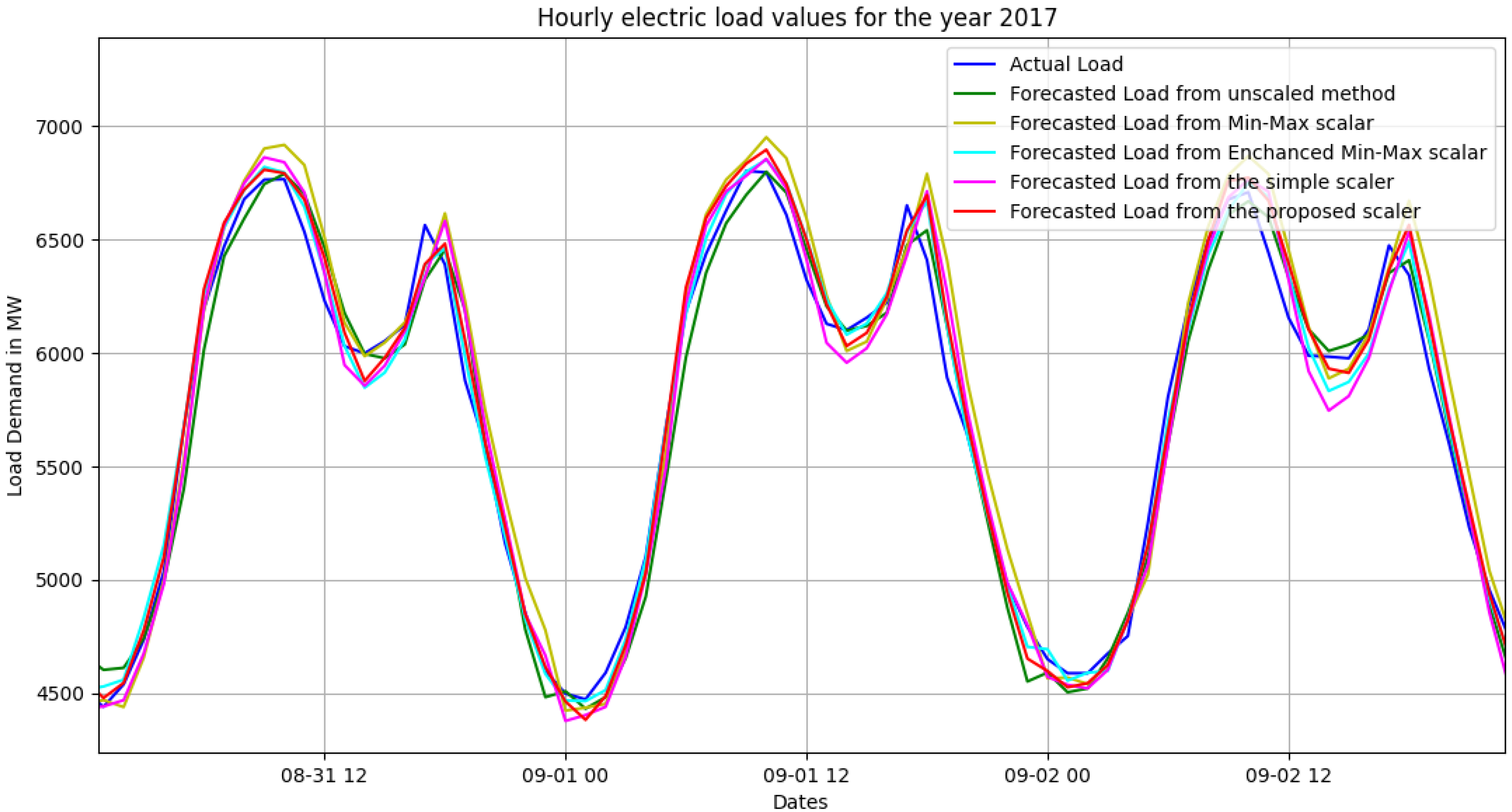 Energies 14 07788 g008