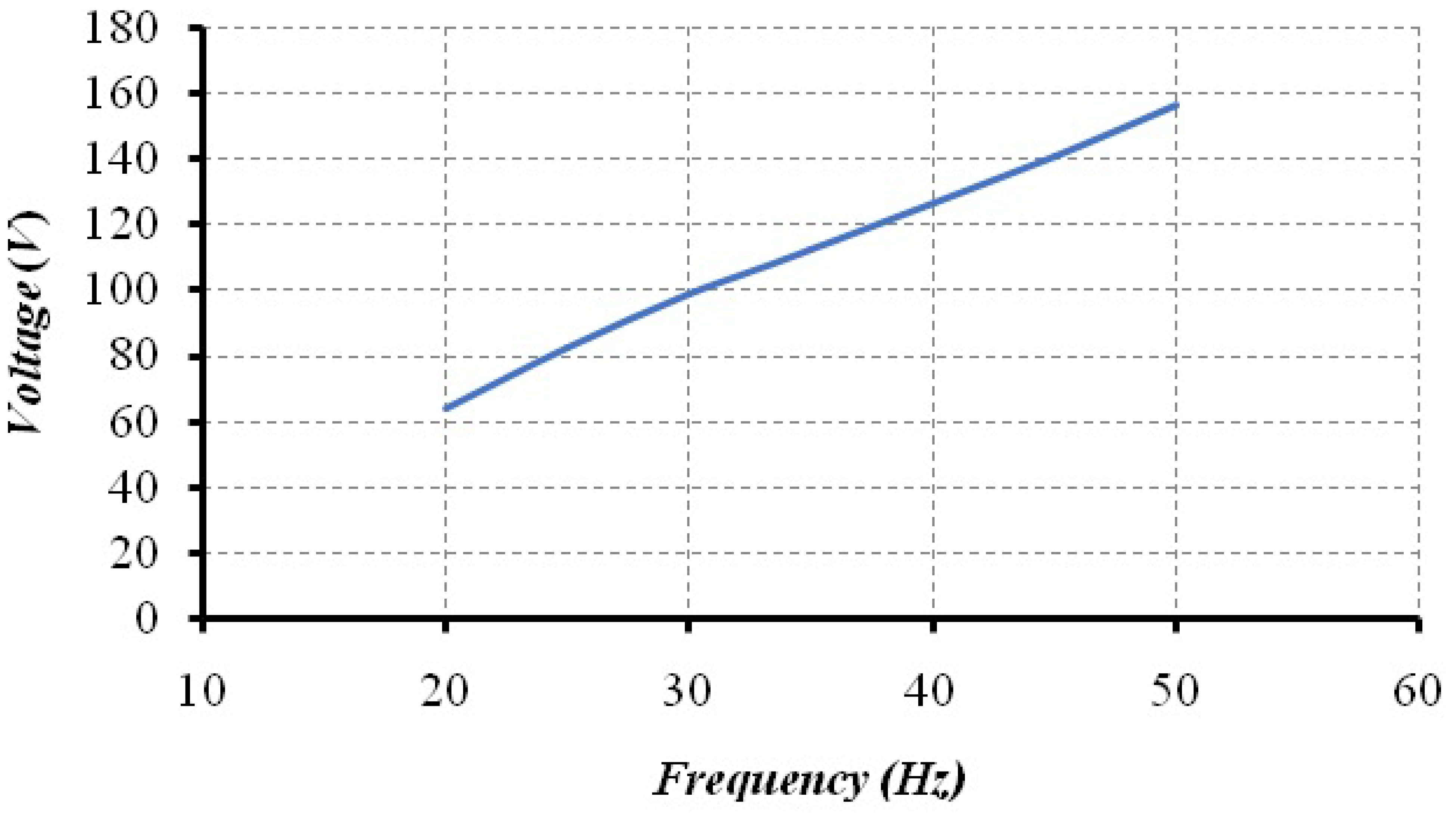 Energies 14 07798 g013 Energies 14 07798 g013