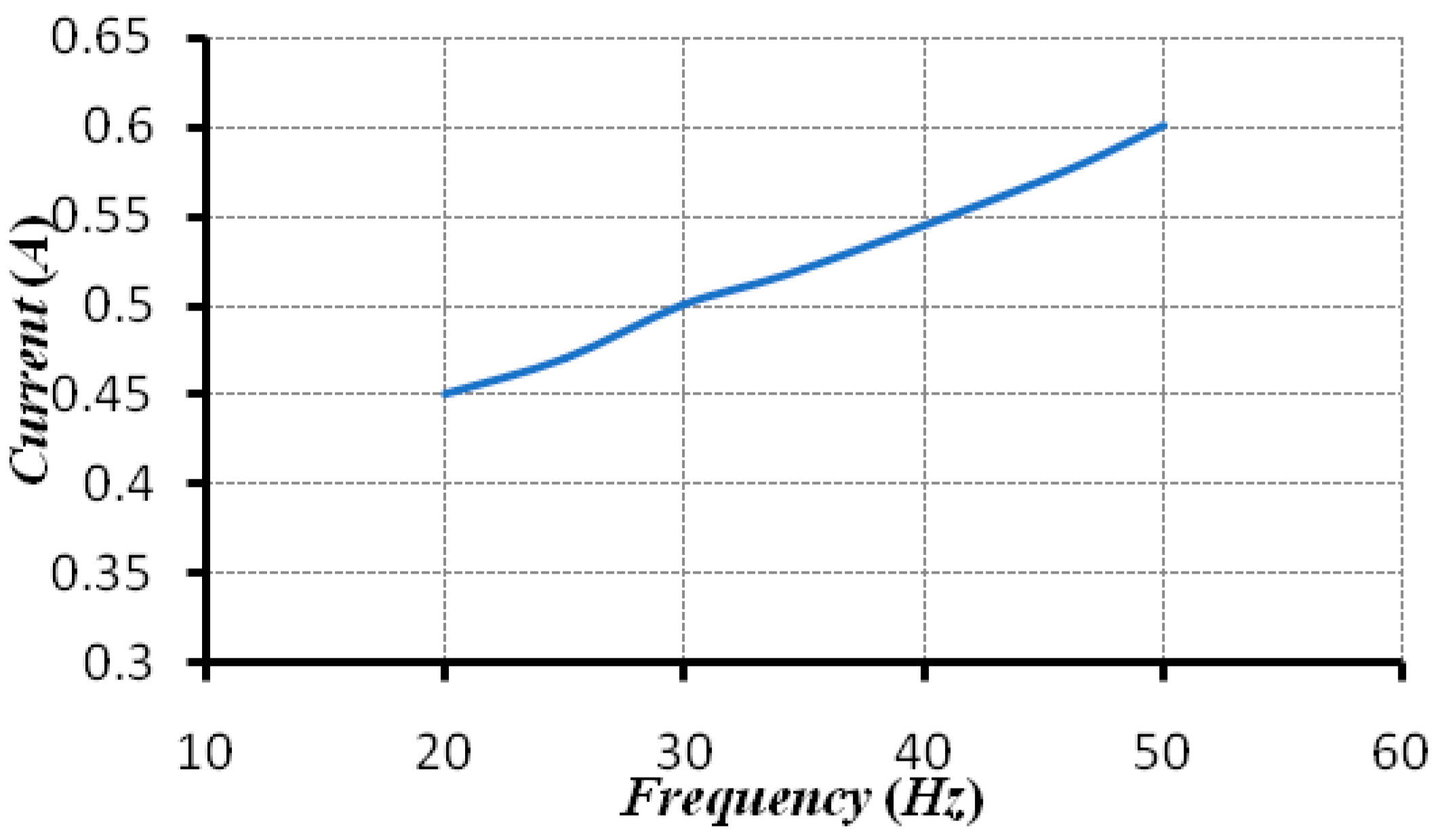 Energies 14 07798 g014 Energies 14 07798 g014
