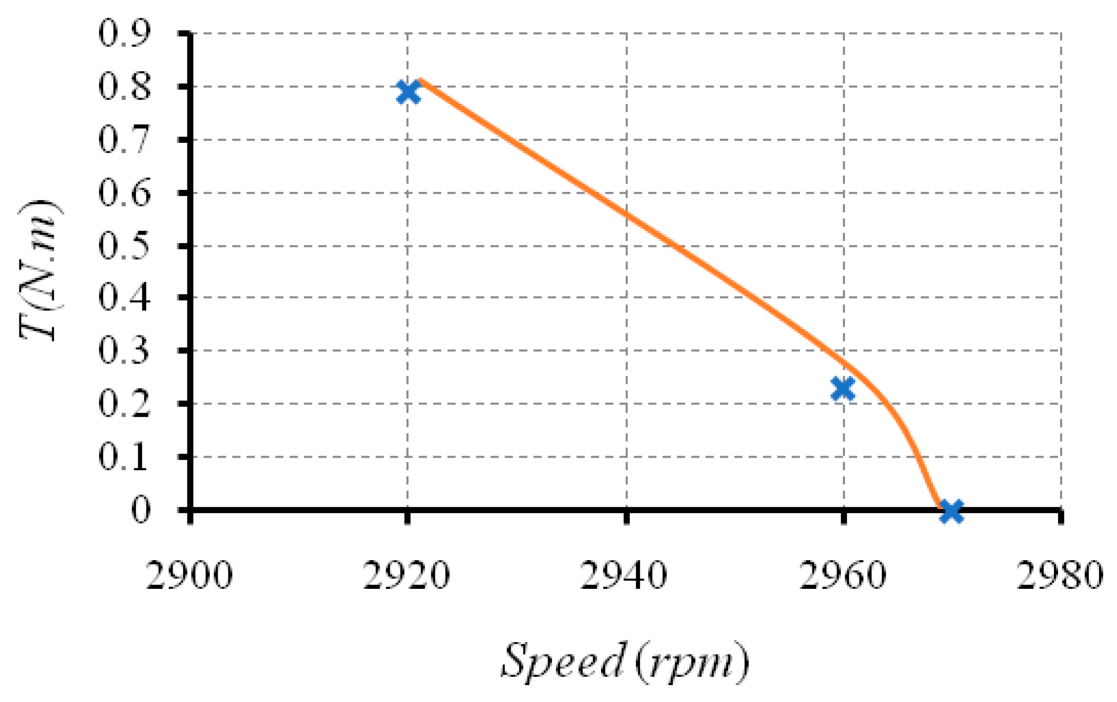 Energies 14 07798 g016 Energies 14 07798 g016
