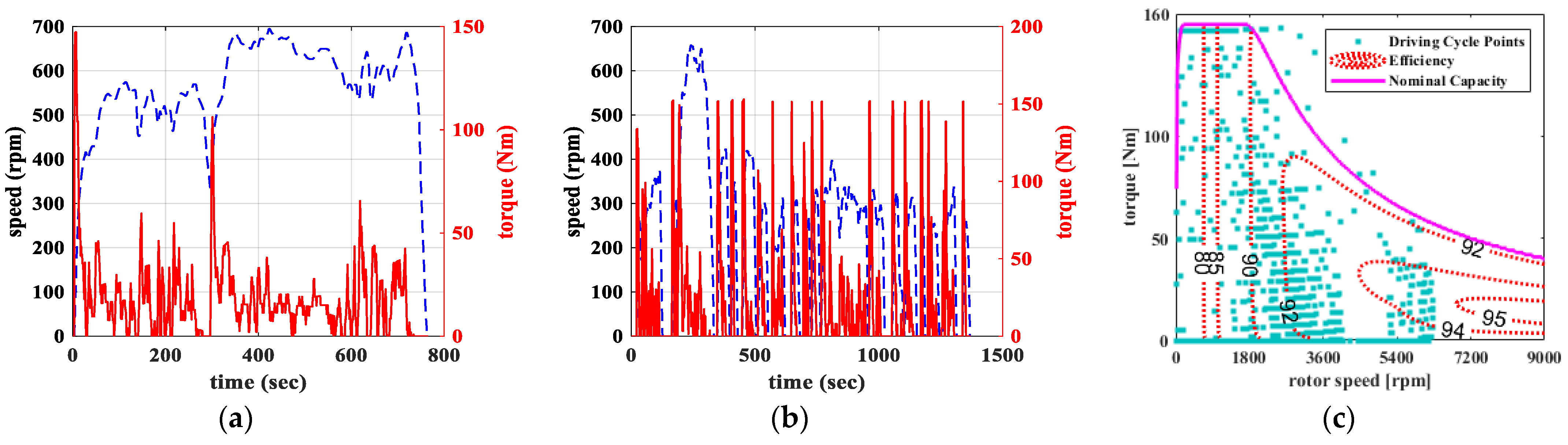 Energies 14 07805 g001