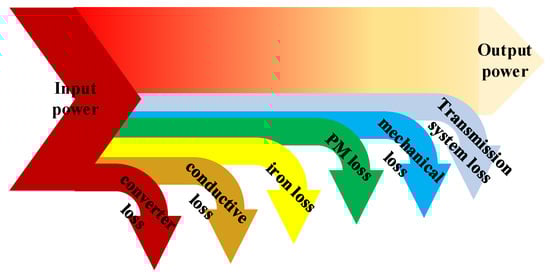 Energies 14 07805 g003