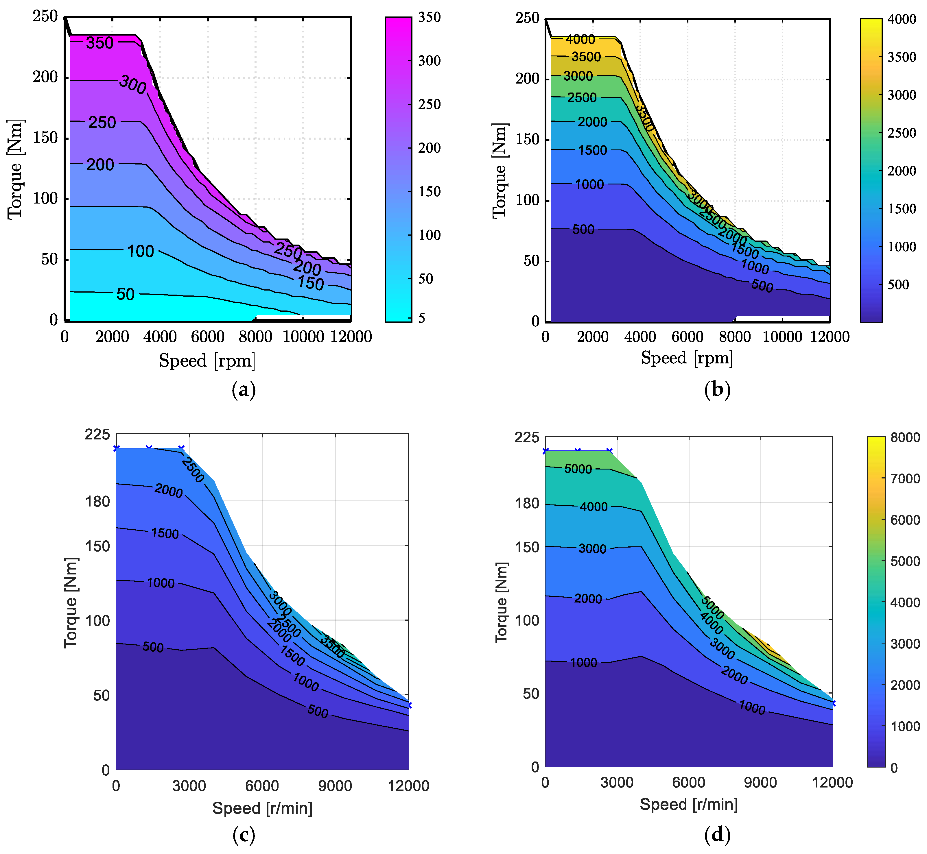 Energies 14 07805 g005