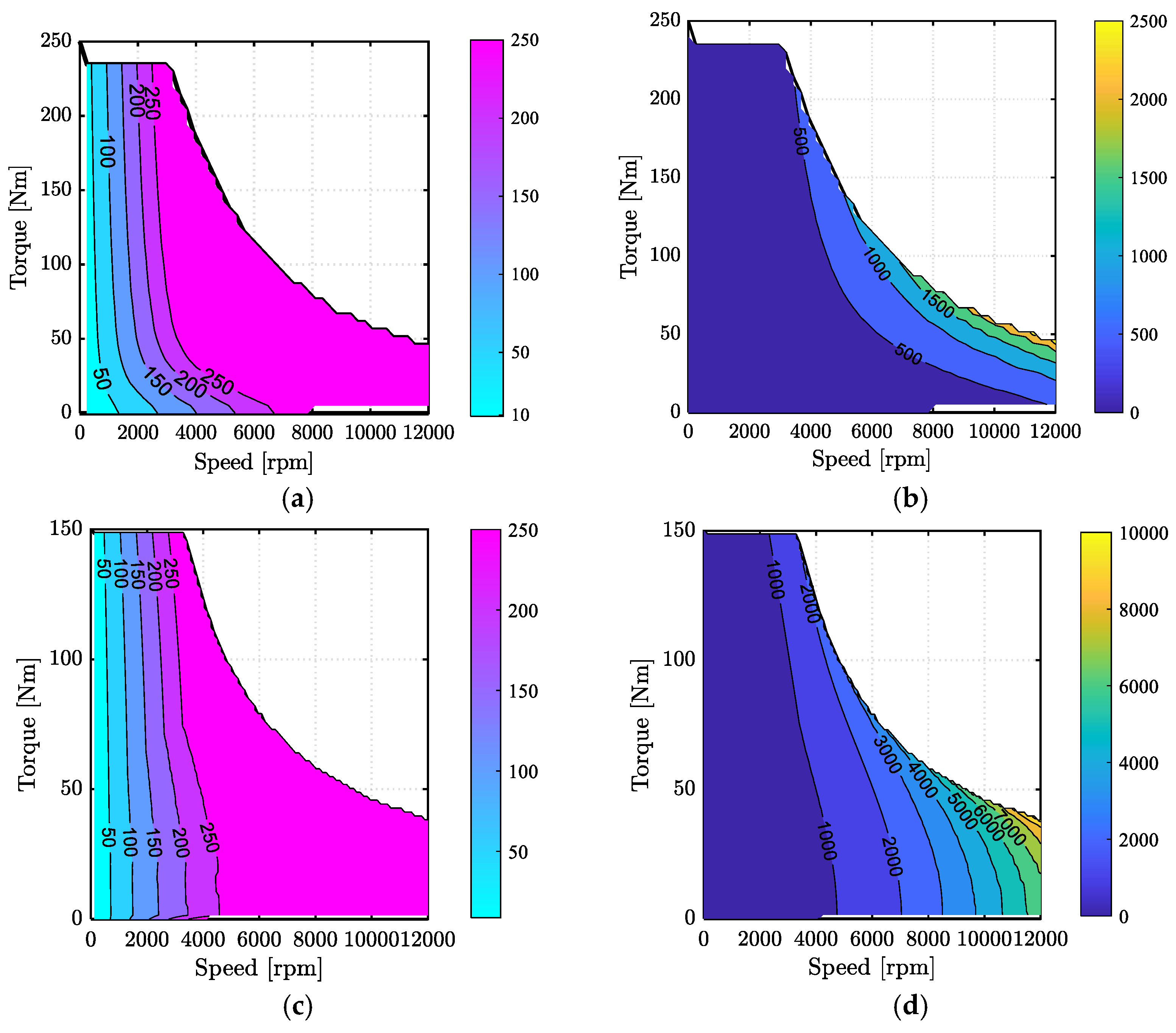 Energies 14 07805 g006