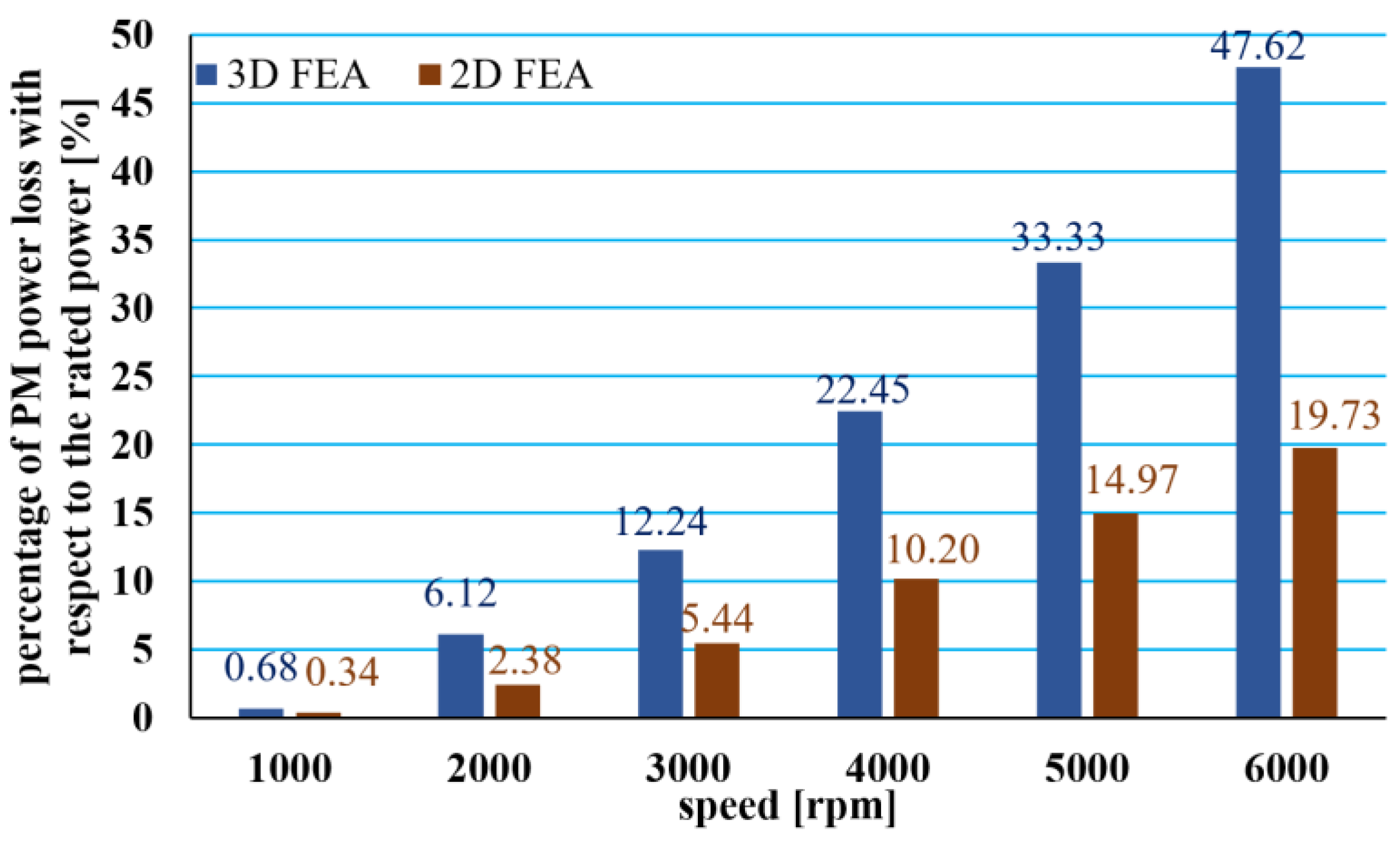 Energies 14 07805 g008