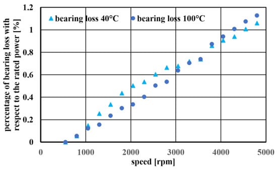 Energies 14 07805 g009