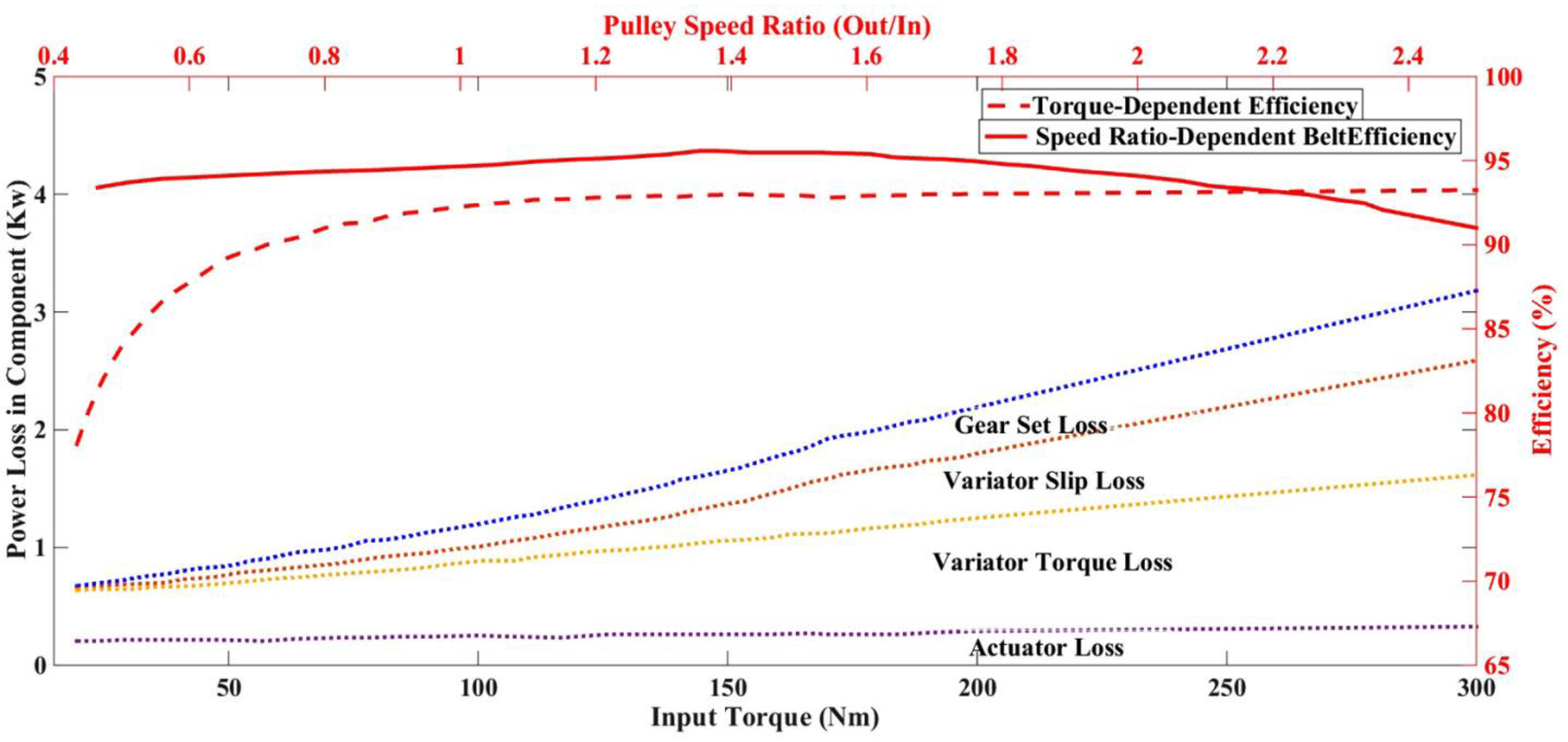 Energies 14 07805 g011